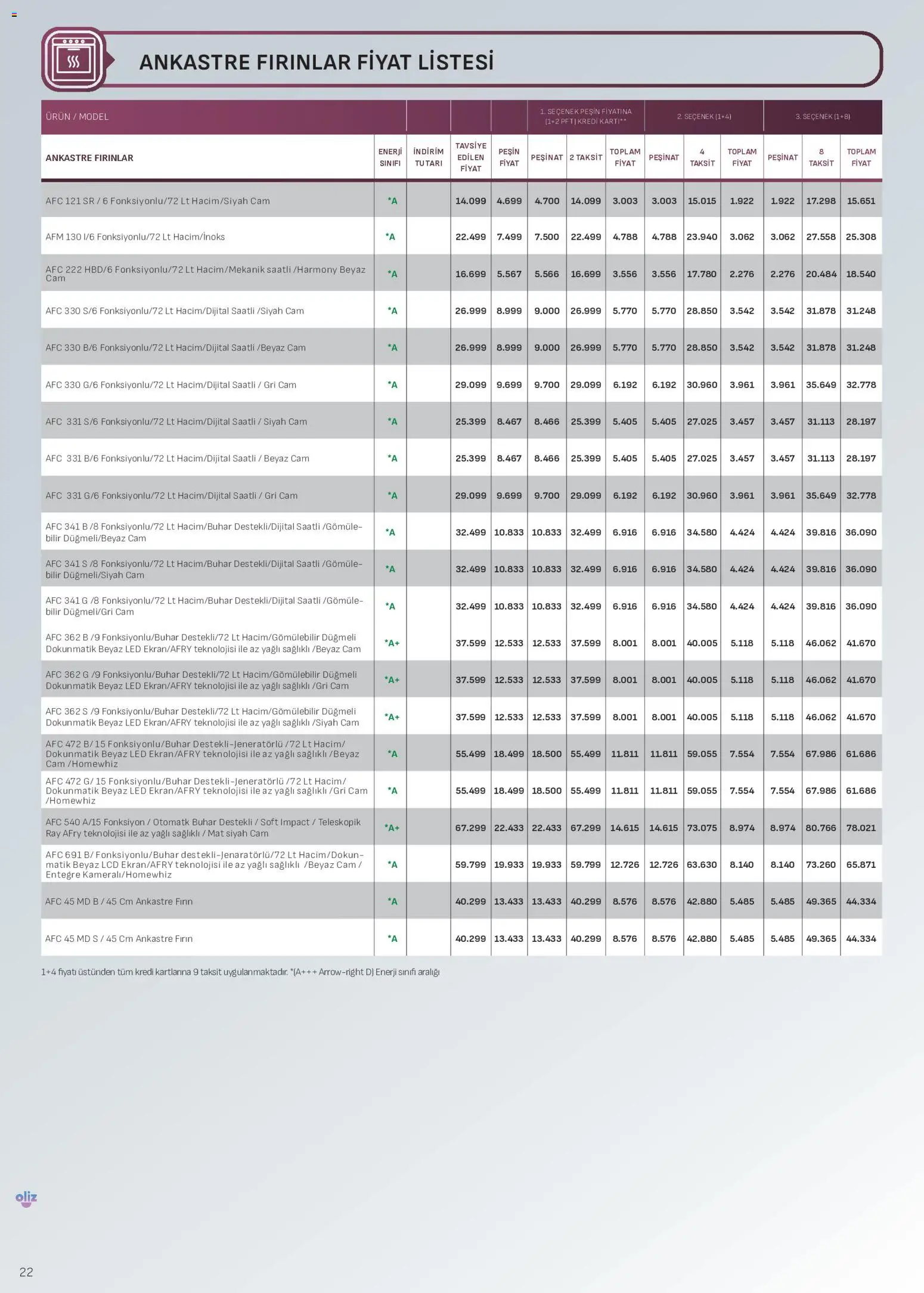 Arçelik - Ankastre Kataloğu - 10 Ağustos 2026 tarihinden itibaren geçerlidir | Sayfa: 22