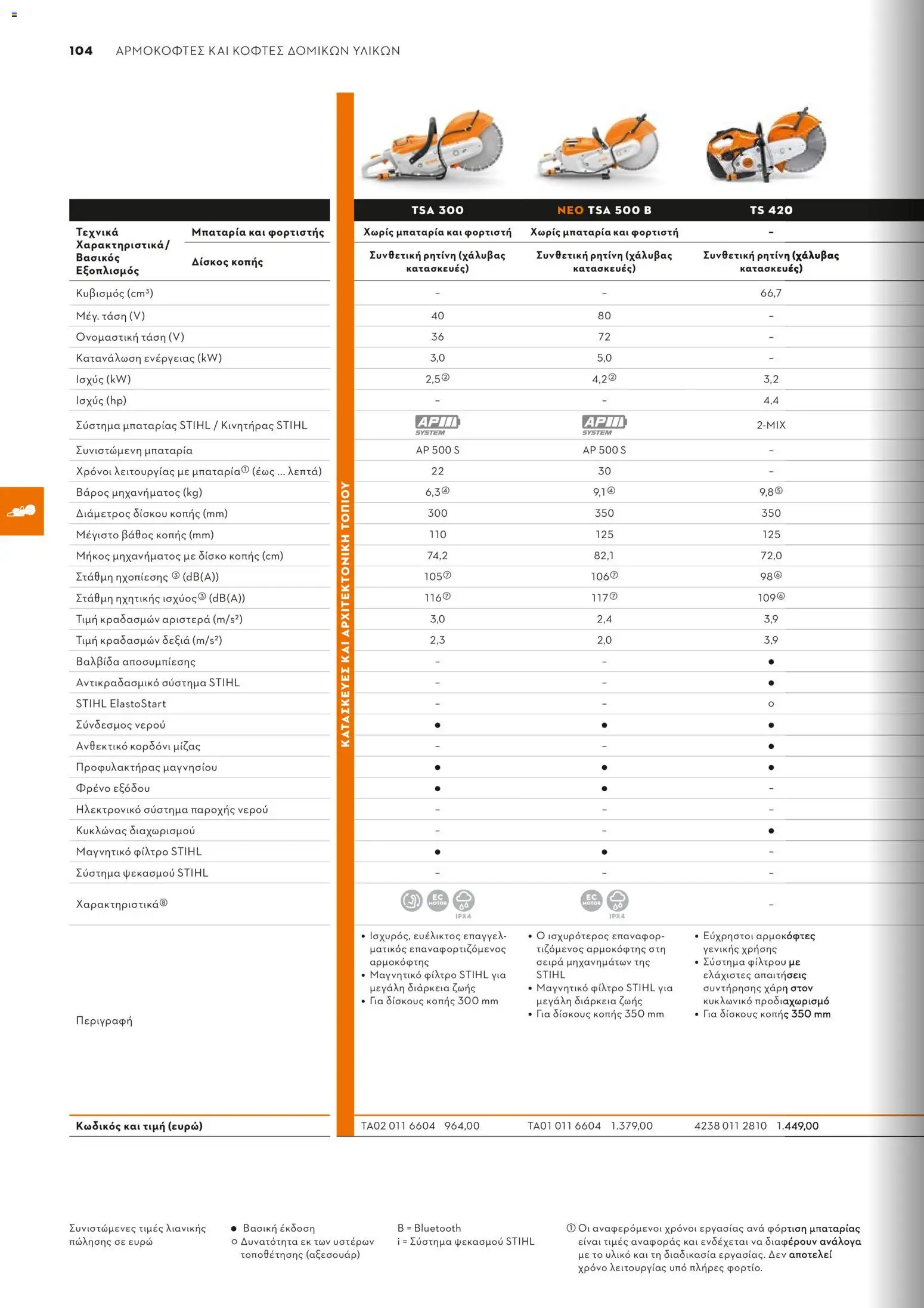 Stihl - Κατάλογος – σε ισχύ από 01/02/2026 | Σελίδα: 105