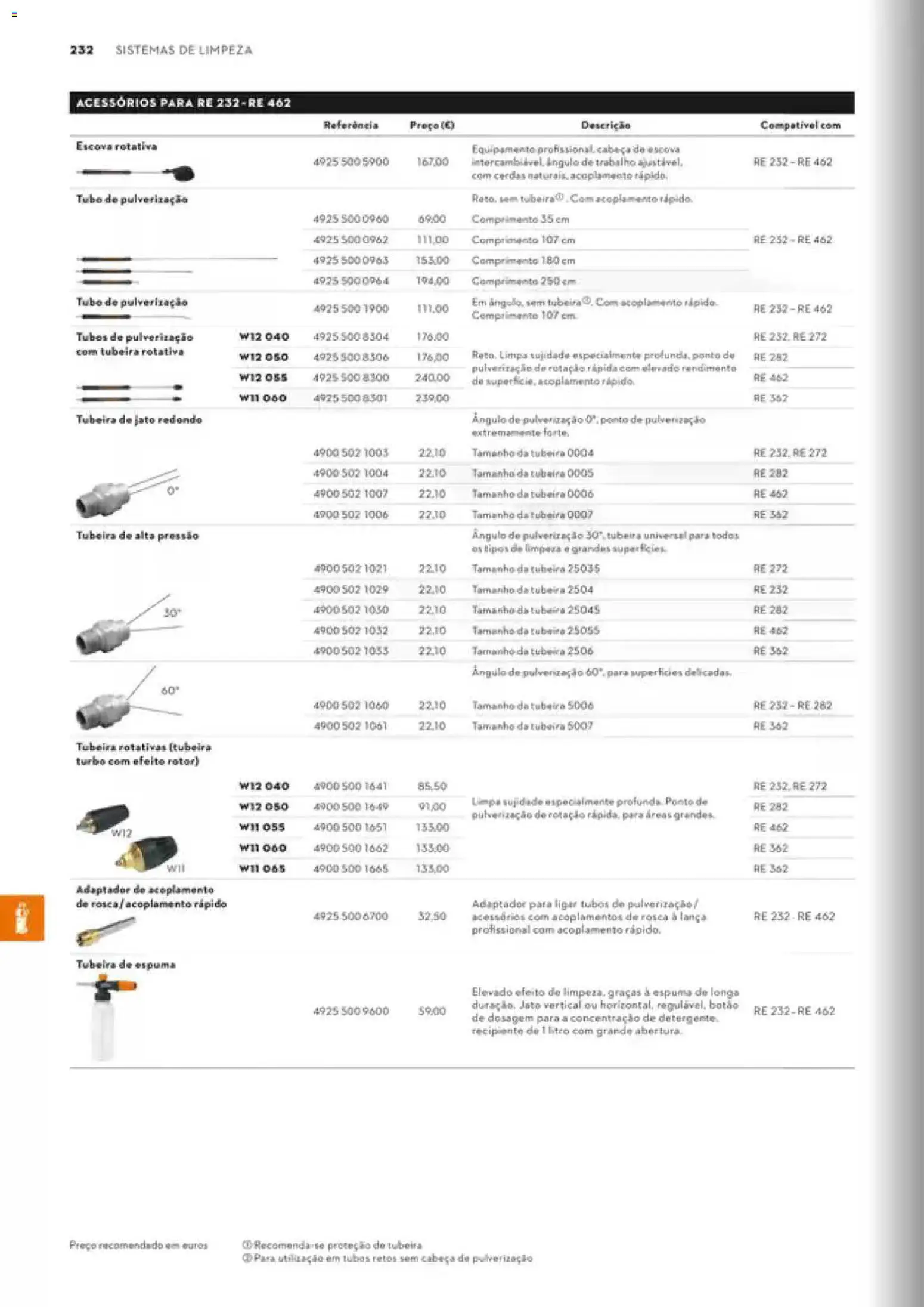 Stihl Catálogo │ válido de 07/09/2026 | Página: 232 | Produtos: Adaptador