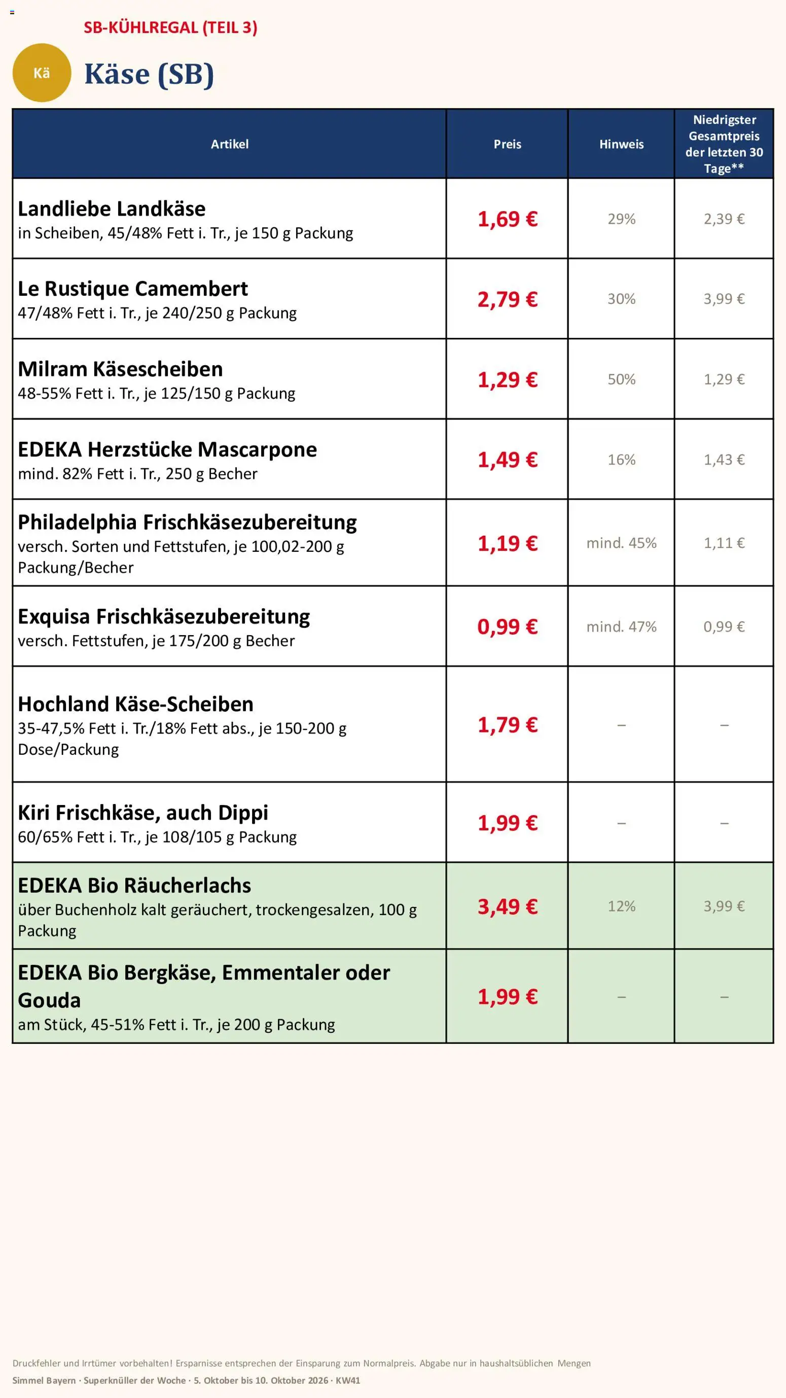 Simmel Bayern – gültig ab 05.10.2026 | Seite: 6 | Produkte: Käse, Mascarpone, Exquisa, Camembert