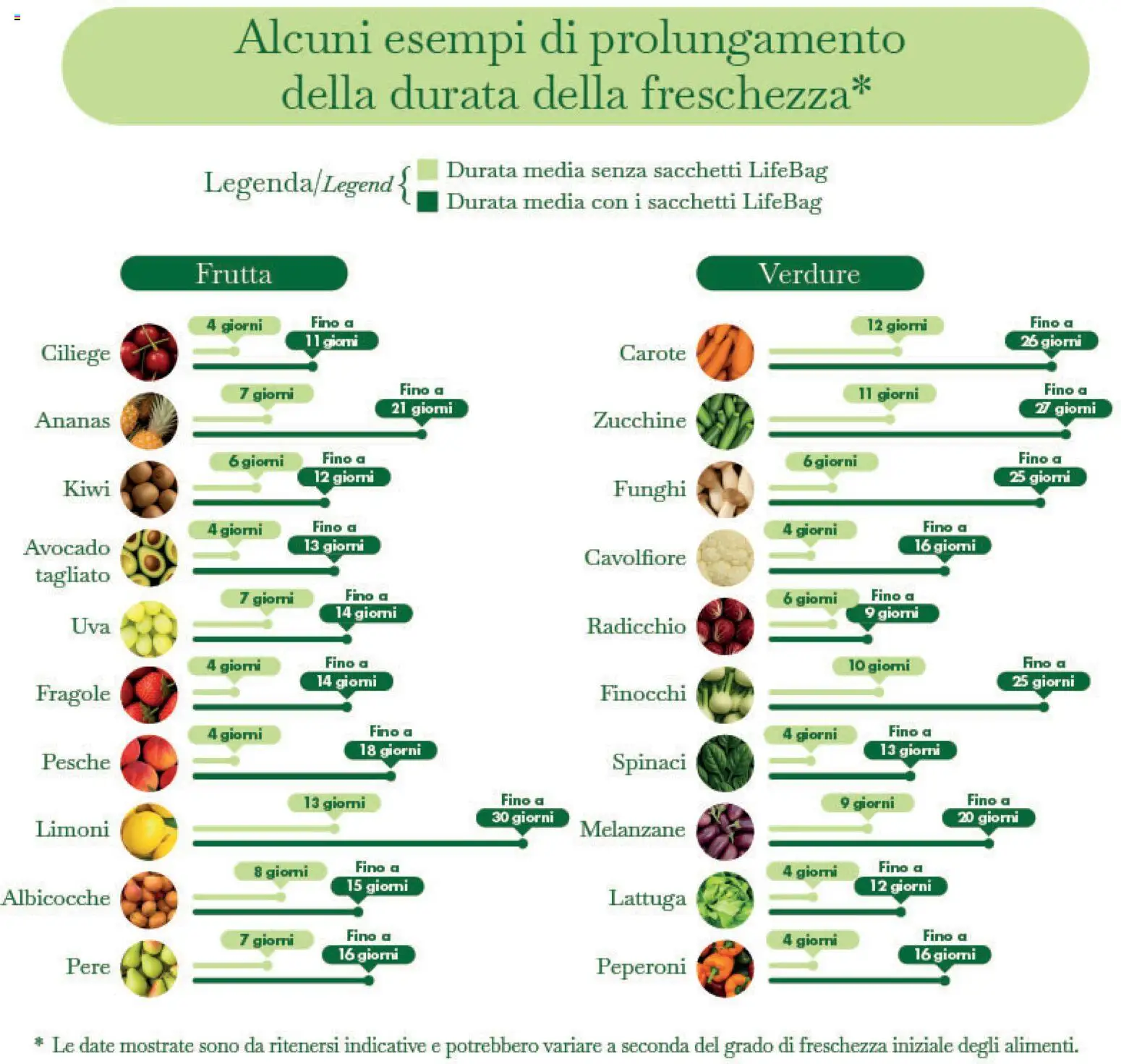 Volantino Interspar del 05/10/2026 | Pagina: 3 | Prodotti: Pere, Frutta, Finocchi, Lattuga