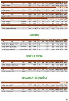 Vrutak - Katalog - Pregled kataloga iz trgovine Vrutak, vrijedi od 01.11.2025 | Stranica: 61