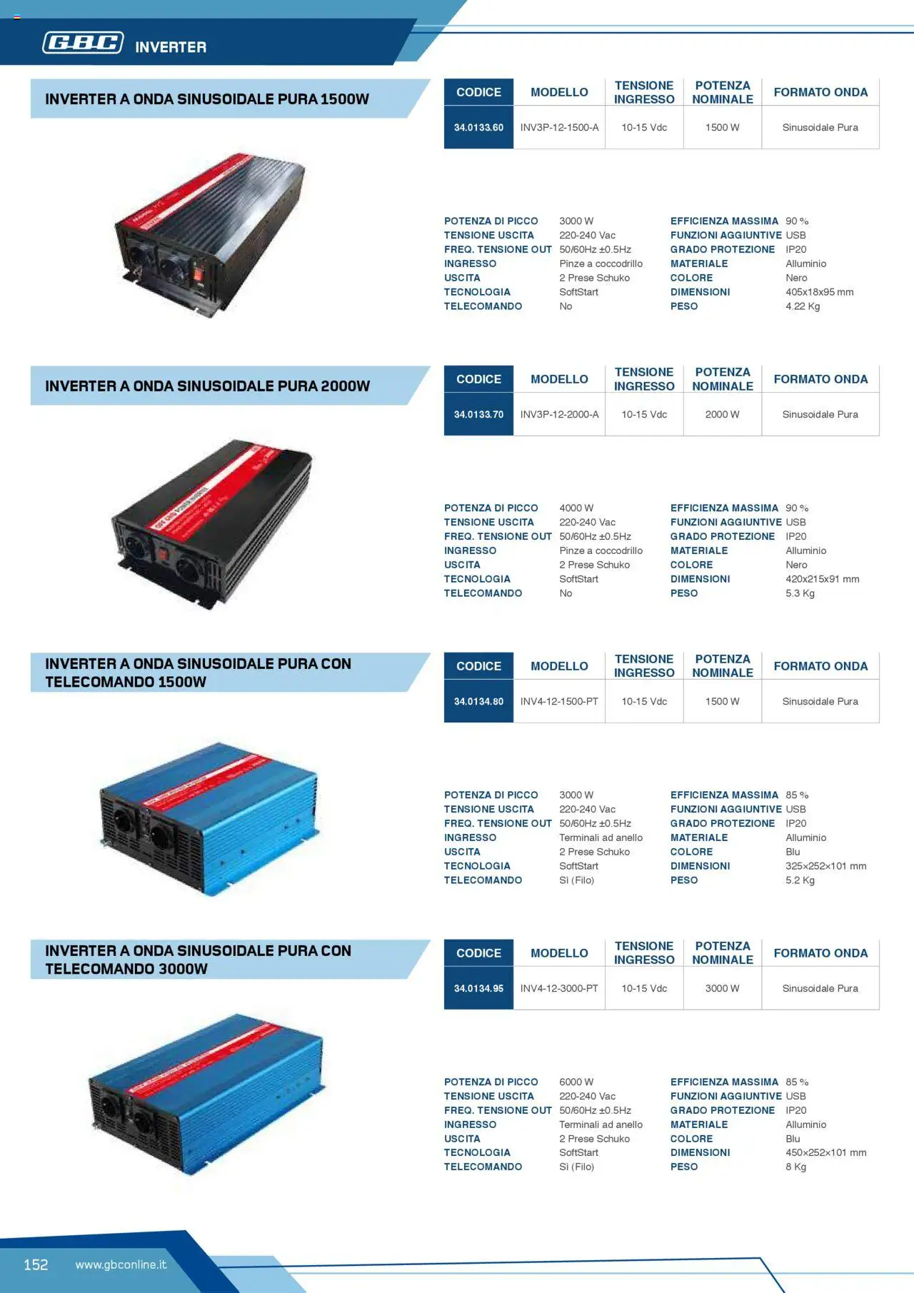 Volantino GBC del 12.04.2025 | Pagina: 152 | Prodotti: Telecomando, USB, Alluminio, Pinze