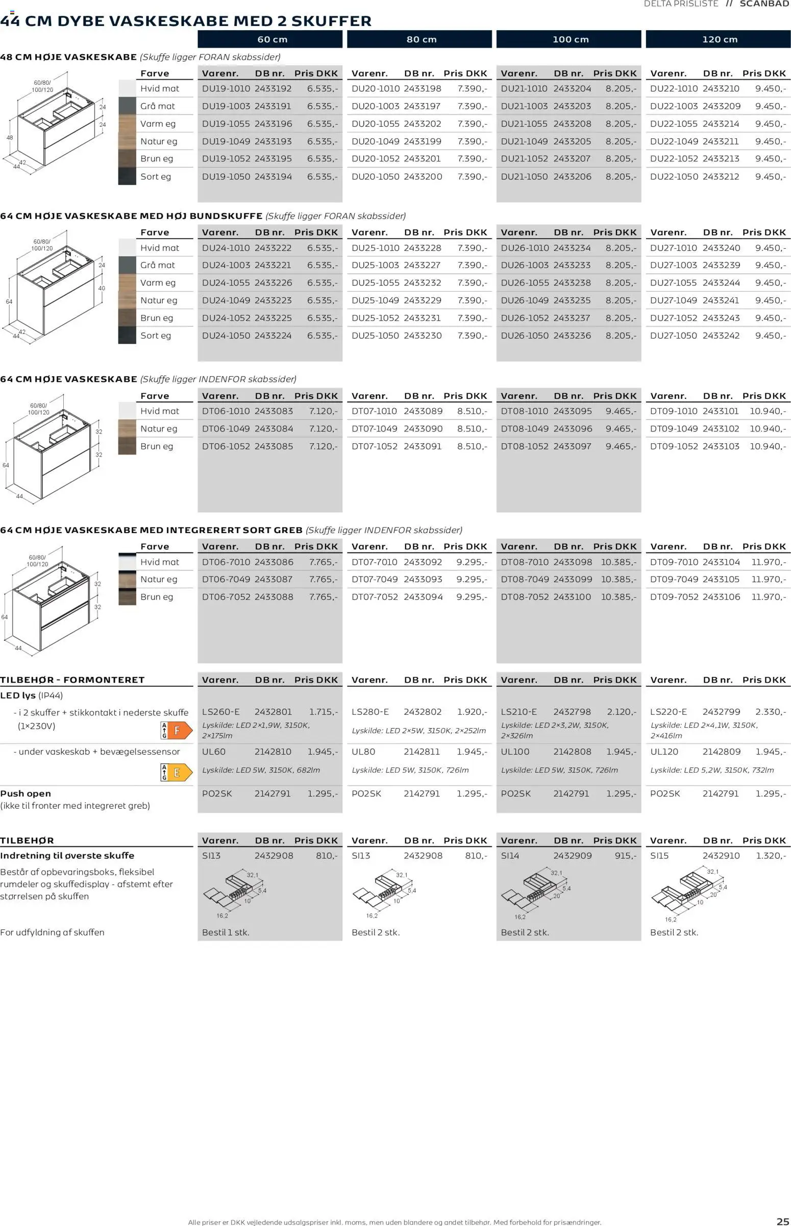 Bauhaus tilbudsavis – gyldig fra 01.01.2026 | Side: 25 | Produkter: Håndvask
