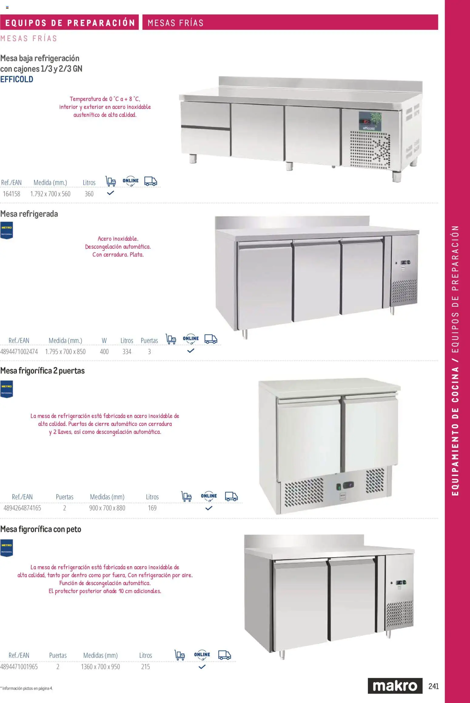 Makro catálogo │ válido desde el 19/06/2024 | Página: 241 | Productos: Cocina, Mesa, Puertas
