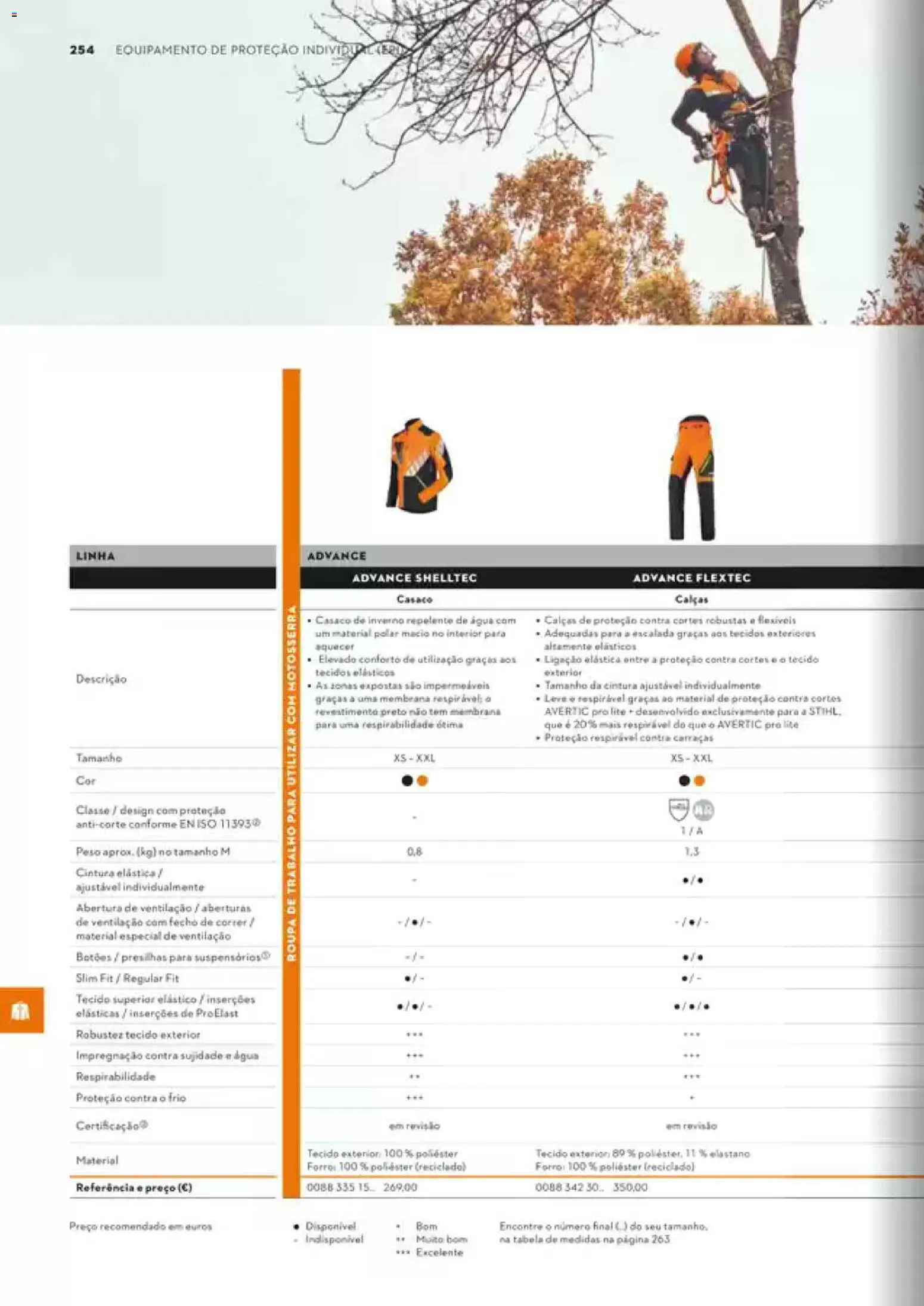 Stihl Catálogo │ válido de 07/09/2026 | Página: 254