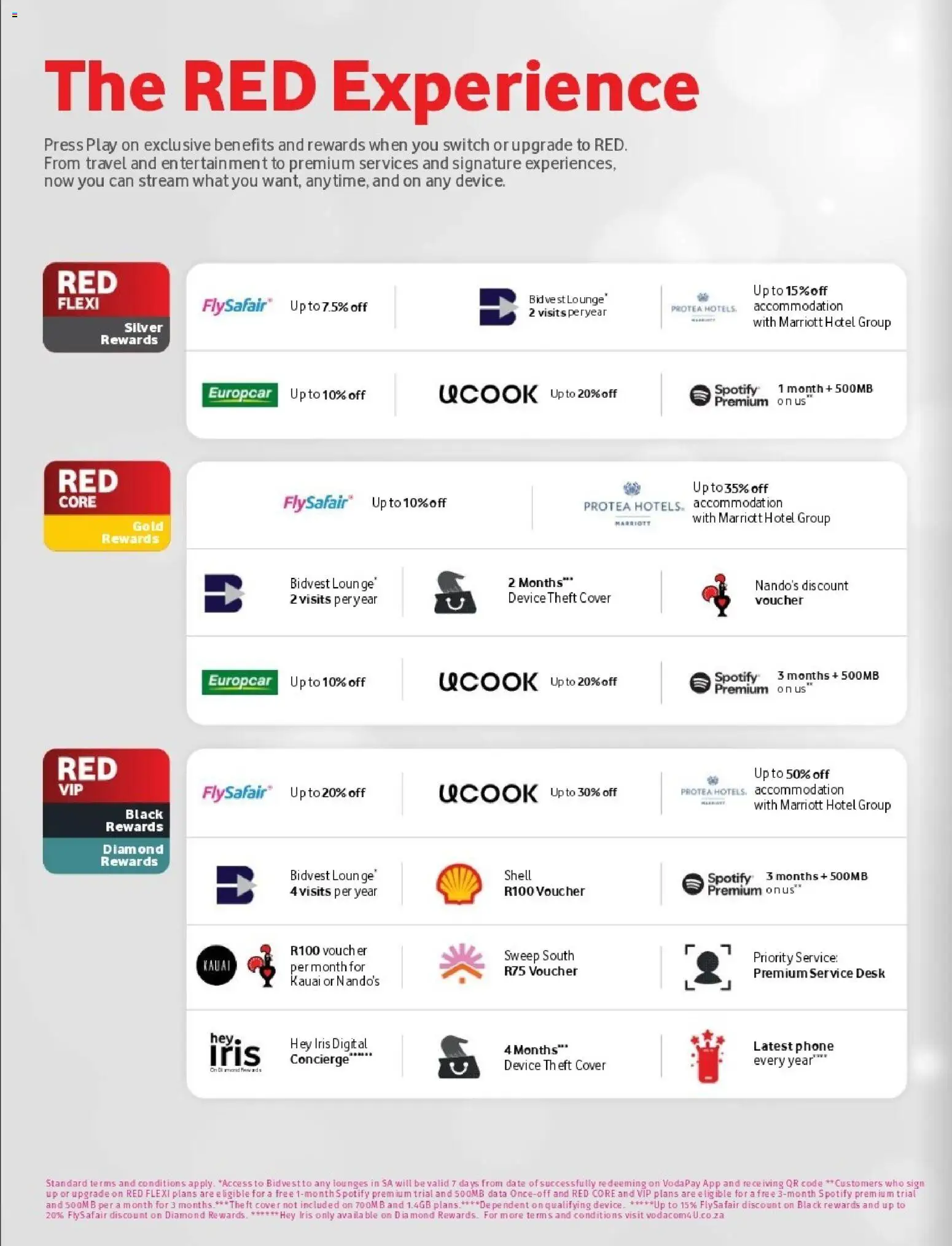 New Vodacom catalogue – valid from 07.05.2026 | Page: 26
