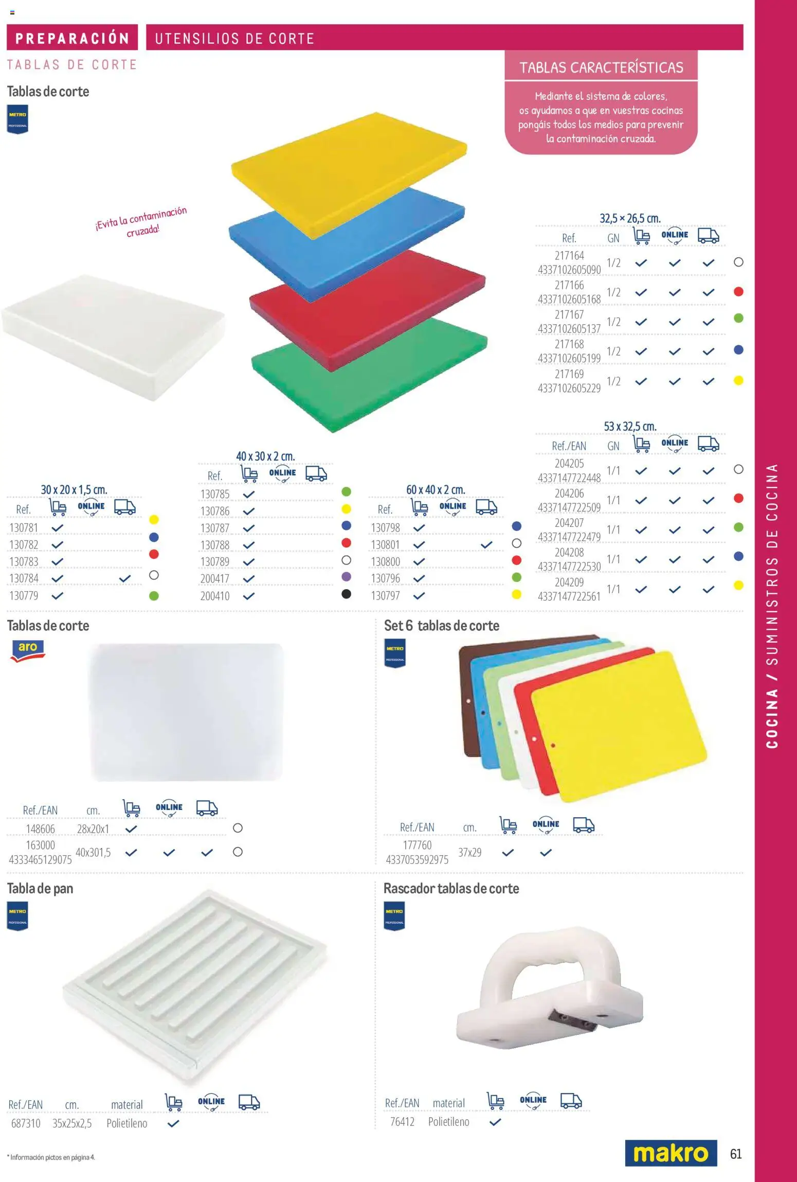 Makro catálogo │ válido desde el 19/06/2024 | Página: 61 | Productos: Pan, Cocina, Rascador