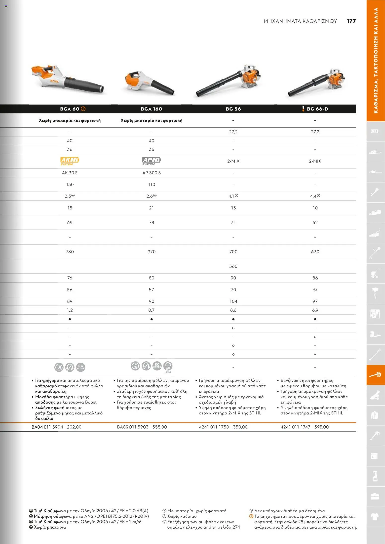 Stihl - Κατάλογος – σε ισχύ από 01/02/2026 | Σελίδα: 178