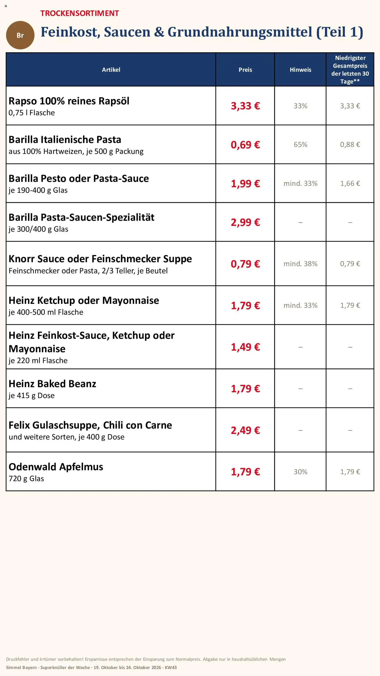 Simmel Bayern – gültig ab 19.10.2026 | Seite: 8 | Produkte: Barilla, Knorr, Pasta, Apfelmus