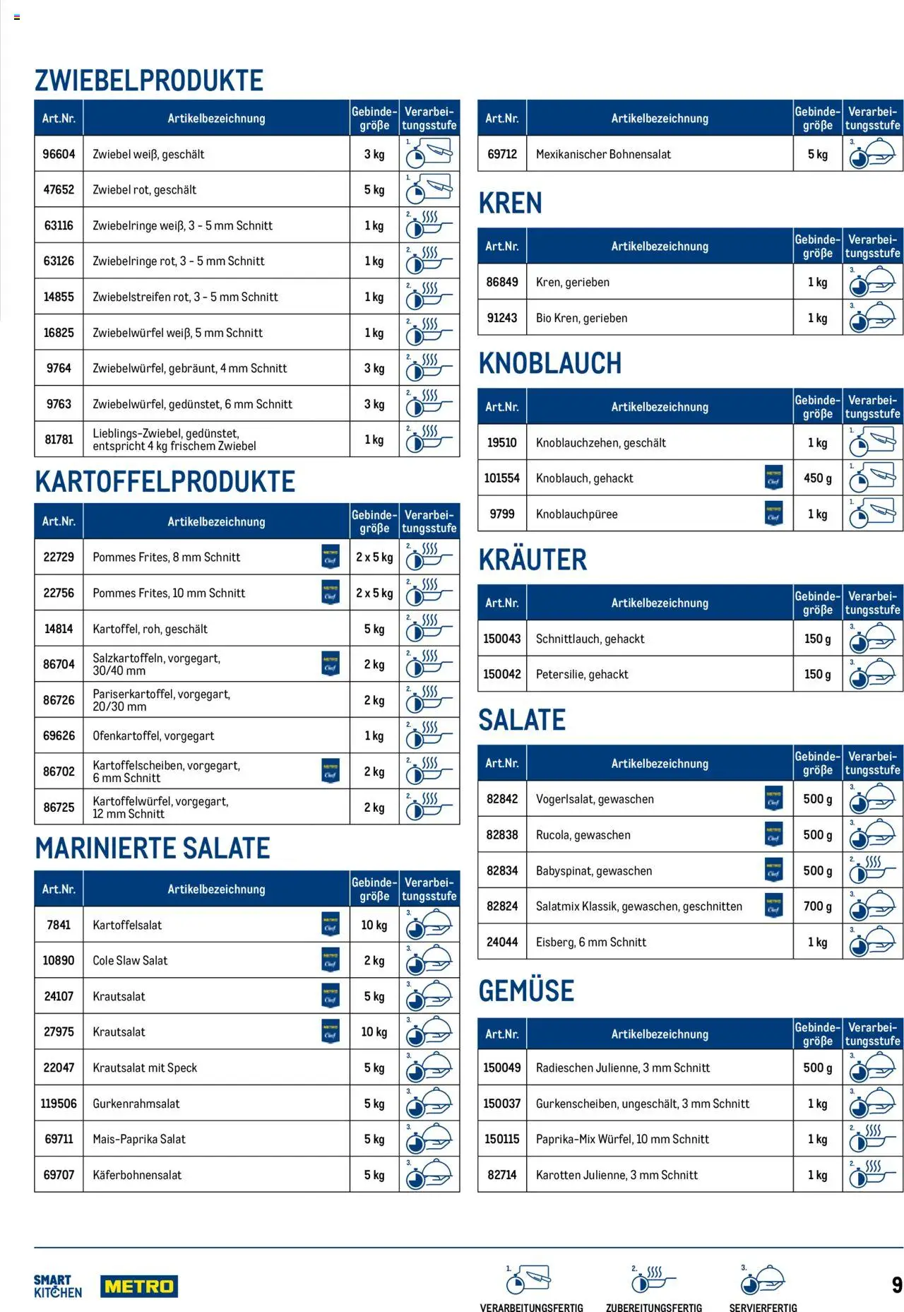 Metro angebote SmartKitchen gültig ab 01.04.2025 | Seite: 9 | Produkte: Salat, Gemüse, Knoblauch
