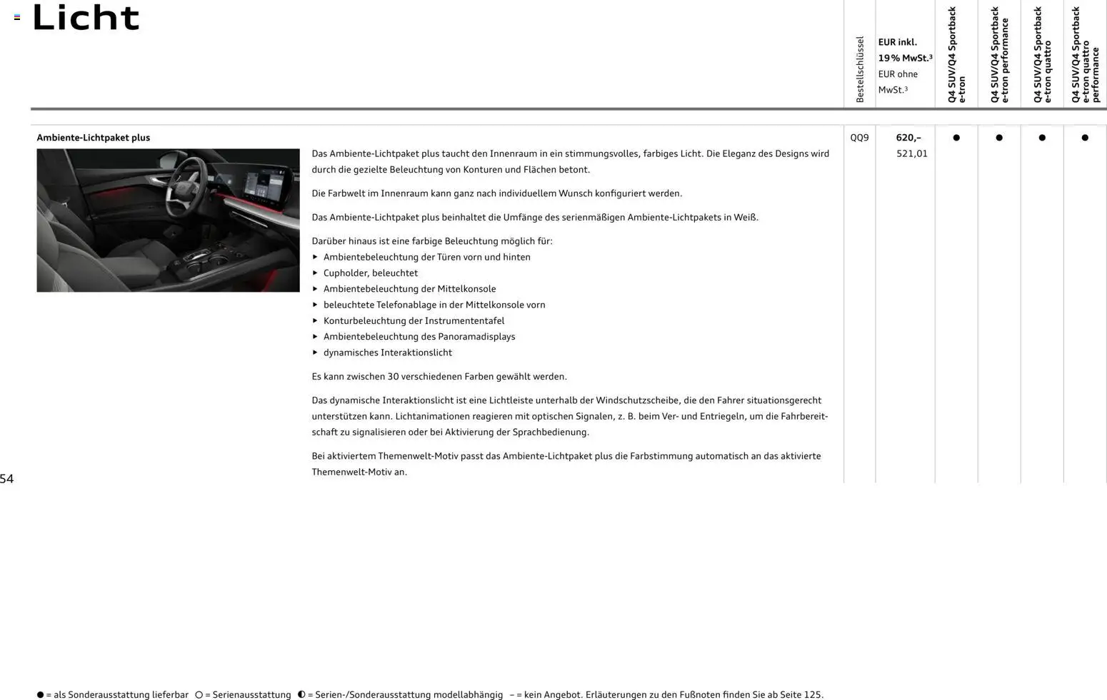 Audi Q4 e-tron / Q4 Sportback e-tron – gültig ab 01.10.2025 | Seite: 54