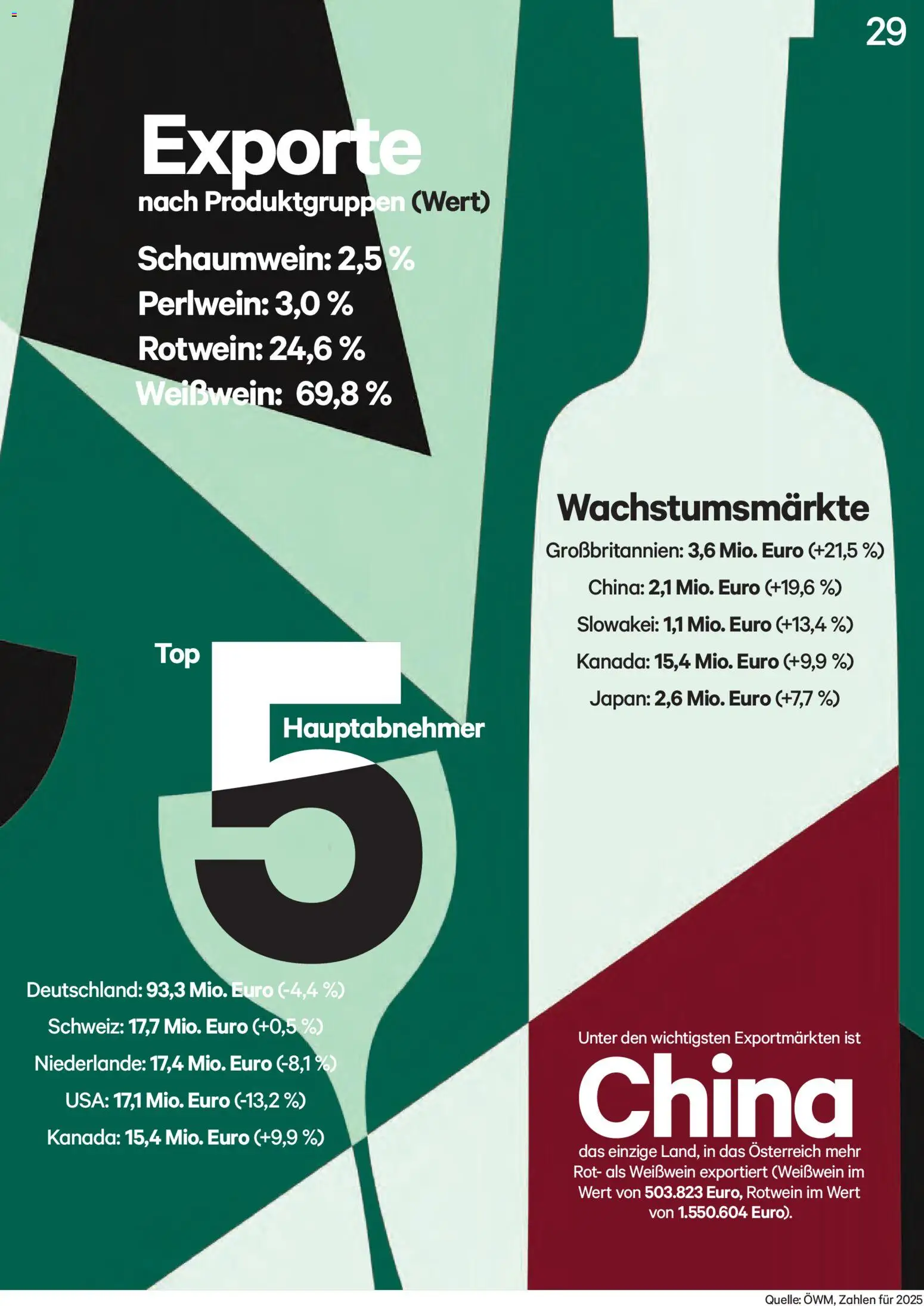 Lagerhaus Unser Land Juli - August 2026 gültig ab 01.07.2026 | Seite: 29 | Produkte: Häränliha