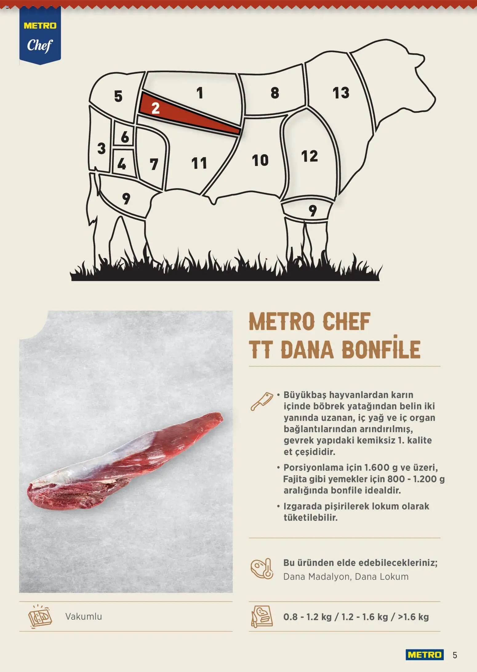 Metro Chef TT Dana Et Ürünleri - 14 Ekim 2026 tarihinden itibaren geçerlidir | Sayfa: 5 | Ürünler: Gevrek, Yağ, Et, Bonfile