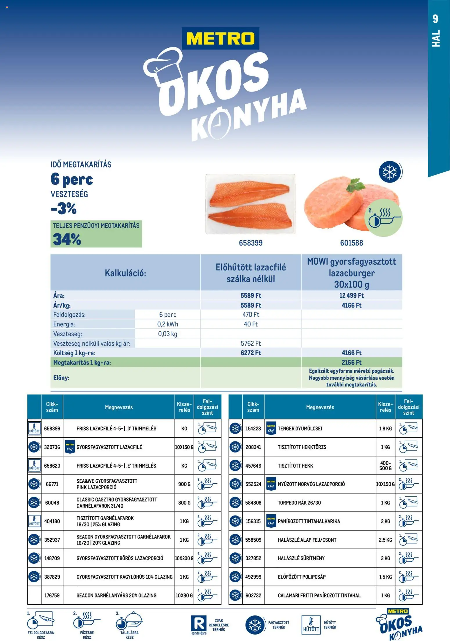 Metro akciós ujság - amely érvényes a következő dátumtól: 01.03.2026 | Oldal: 9 | Termékek: Lazacfilé, Tintahalkarika, Hal, Tenger gyümölcsei