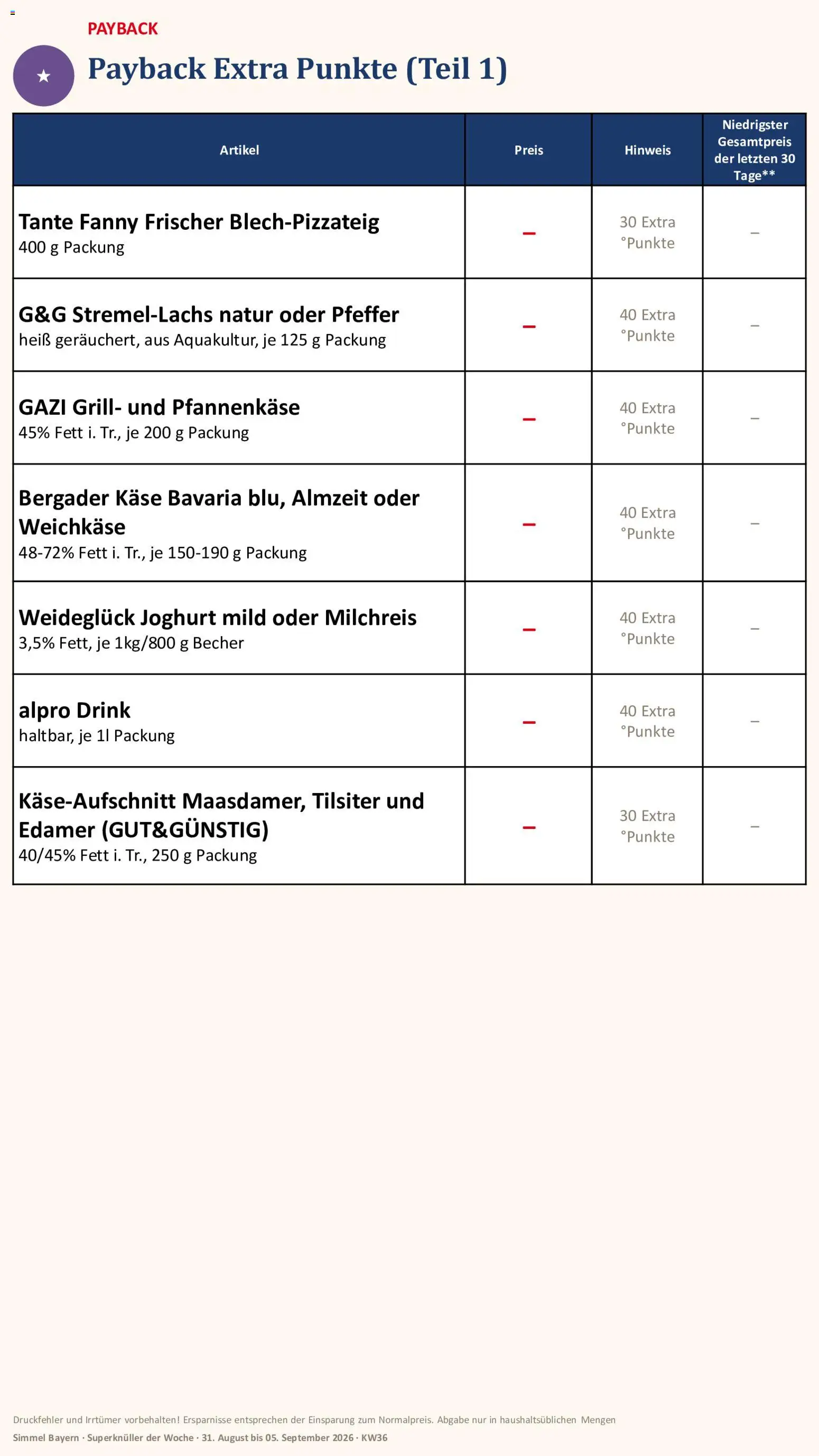 Simmel Bayern – gültig ab 31.08.2026 | Seite: 24 | Produkte: Grill, Joghurt, Edamer, Alpro
