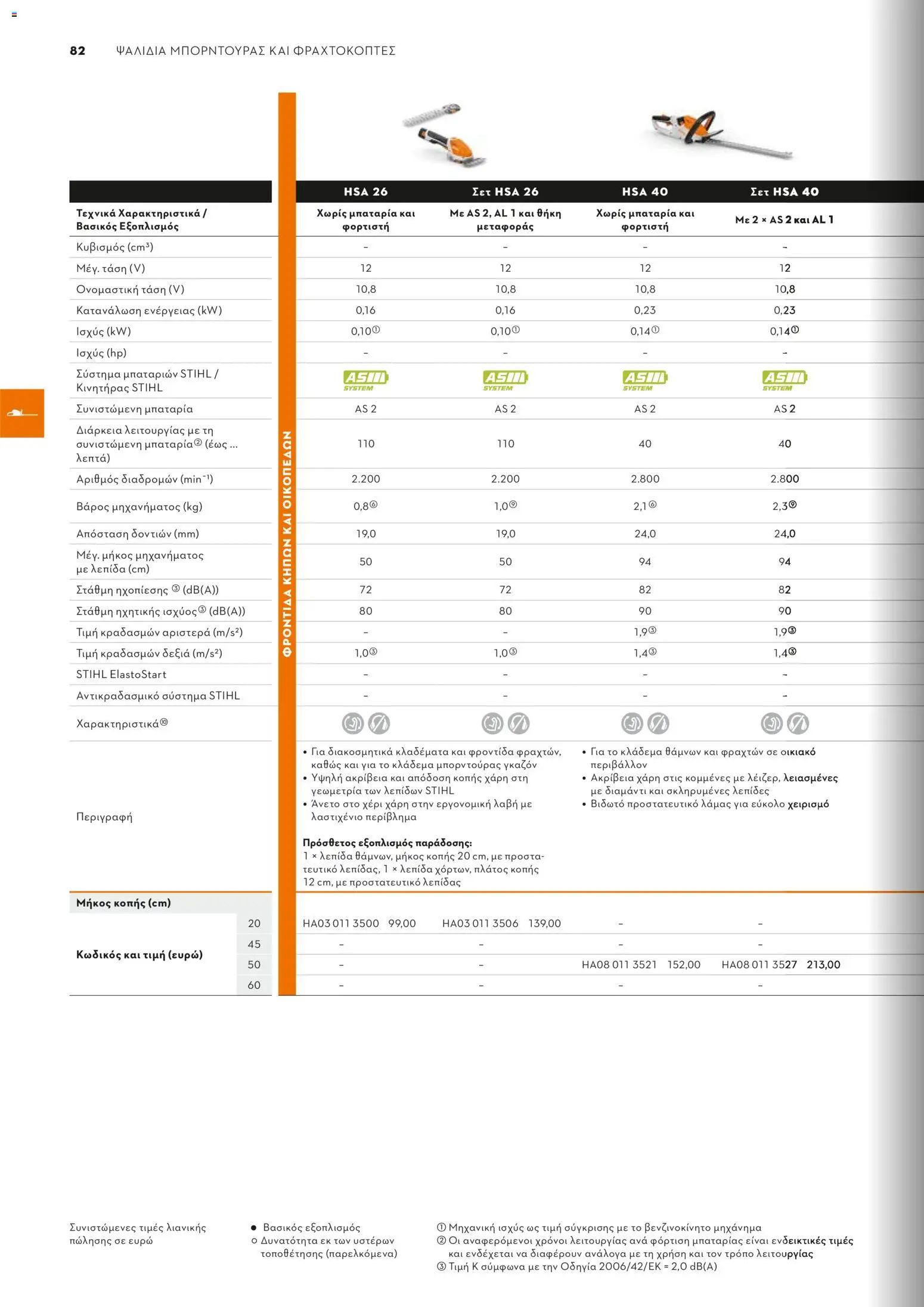 Stihl - Κατάλογος – σε ισχύ από 01/02/2026 | Σελίδα: 83