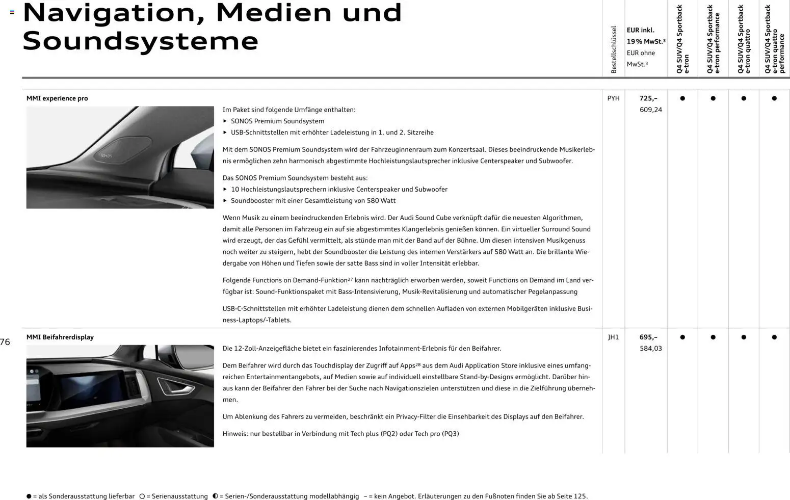 Audi Q4 e-tron / Q4 Sportback e-tron – gültig ab 01.10.2025 | Seite: 76 | Produkte: Navigation, Telefon, Tablet