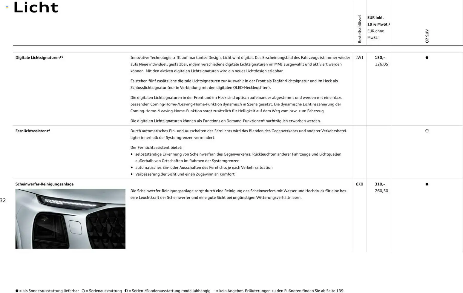 Audi Q7 – gültig ab 23.06.2026 | Seite: 32 | Produkte: Wasser