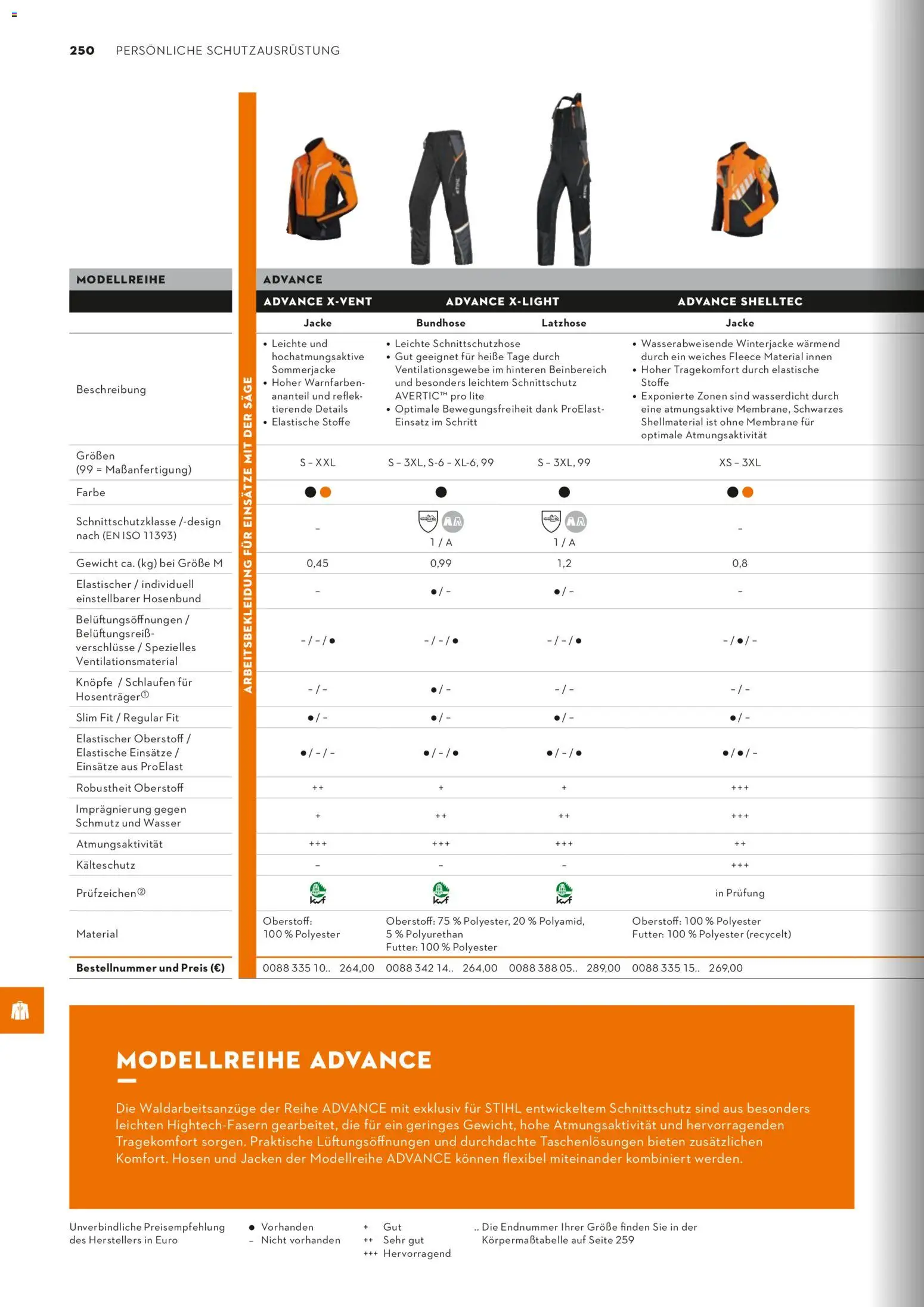 STIHL Katalog – gültig ab 01.01.2026 | Seite: 250 | Produkte: Winterjacke, Gewicht, Wasser, Jacke