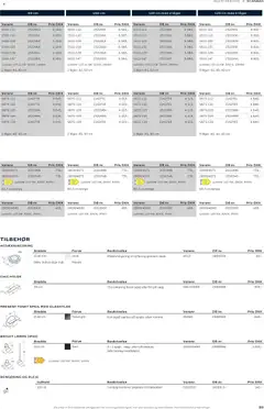 Bauhaus - Scanbad gyldig fra 01.01.2026 | Side: 85 | Produkter: Håndvask, Søm