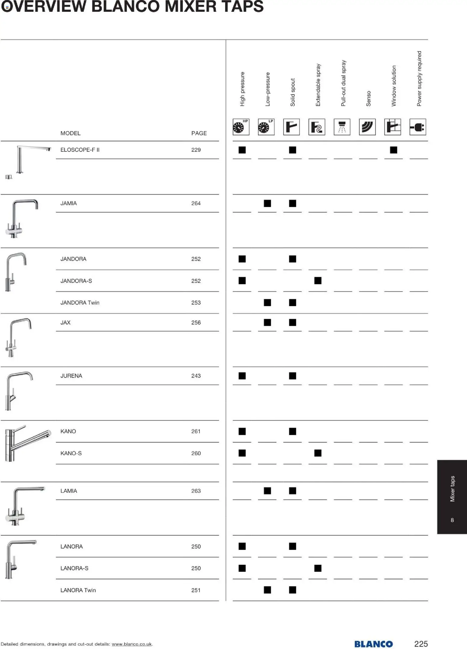 Novi Mömax katalog ponudbe – veljaven od 22.01.2026 | Stran: 226