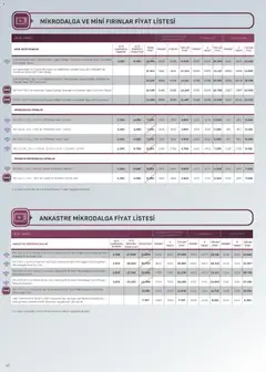 16 Ekim 2026 tarihinden itibaren geçerli olan Arçelik kataloğu önizlemesi | Sayfa: 40 | Ürünler: Tepsi, Ocak, Mikrodalga fırın, Izgara