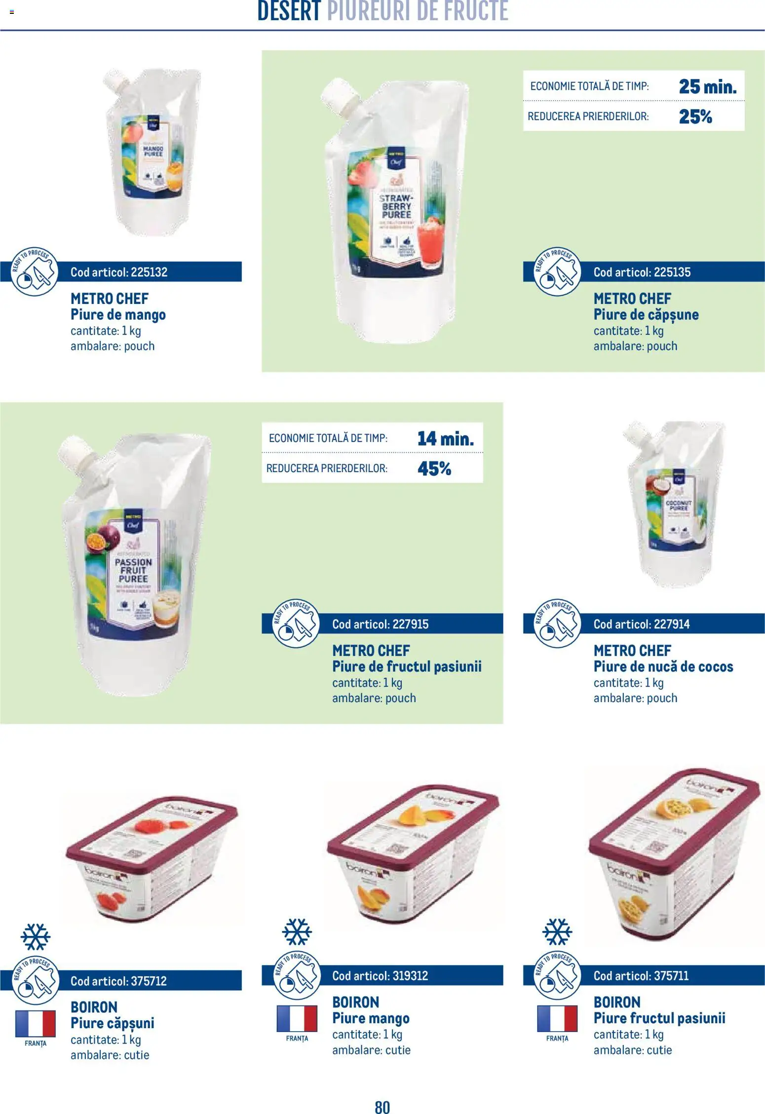 Noul catalog Metro – valabil de la 21.04.2026 | Pagină: 80 | Produse: Căpșuni, Fructe, Desert, Mango