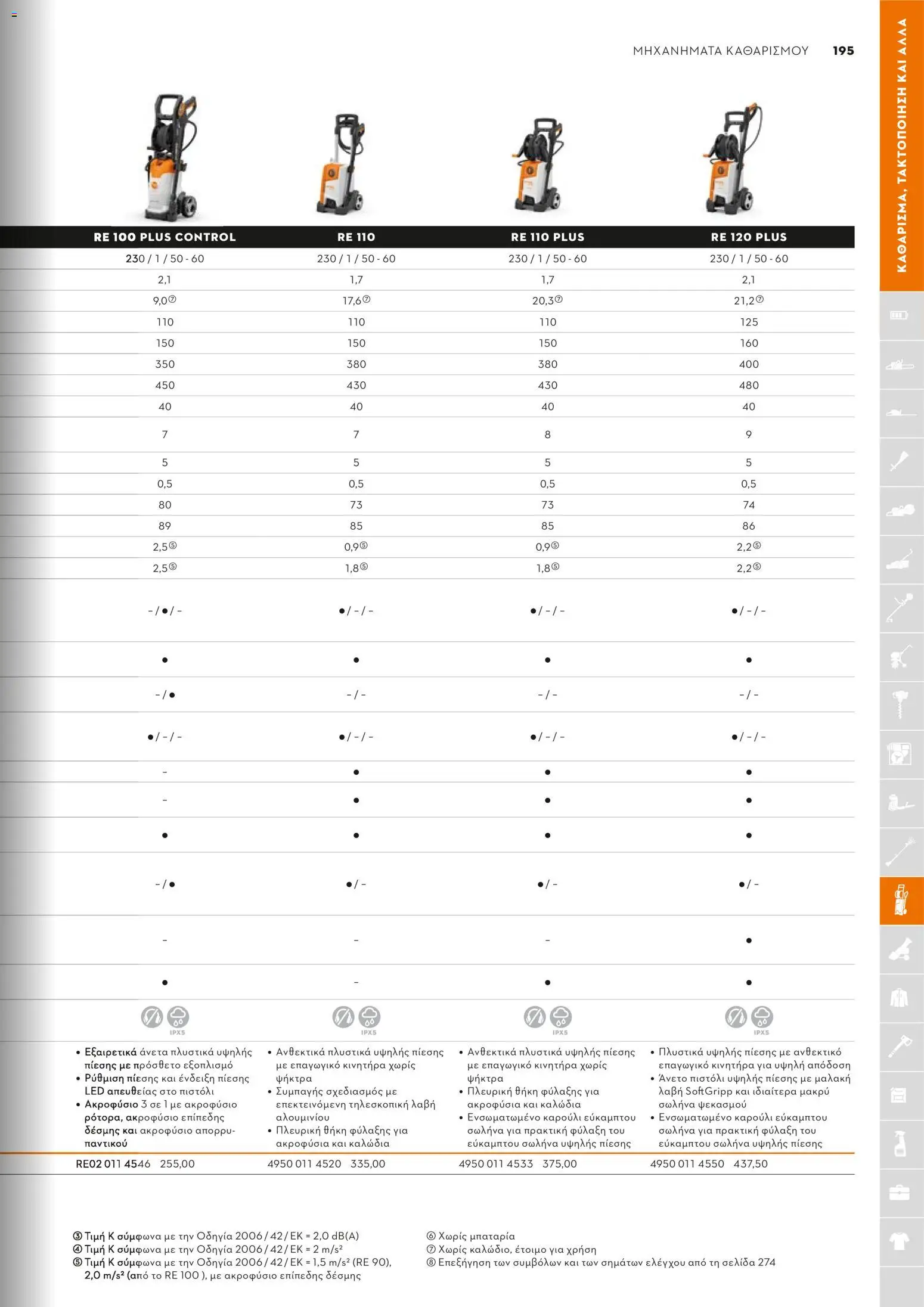 Stihl - Κατάλογος – σε ισχύ από 01/02/2026 | Σελίδα: 196