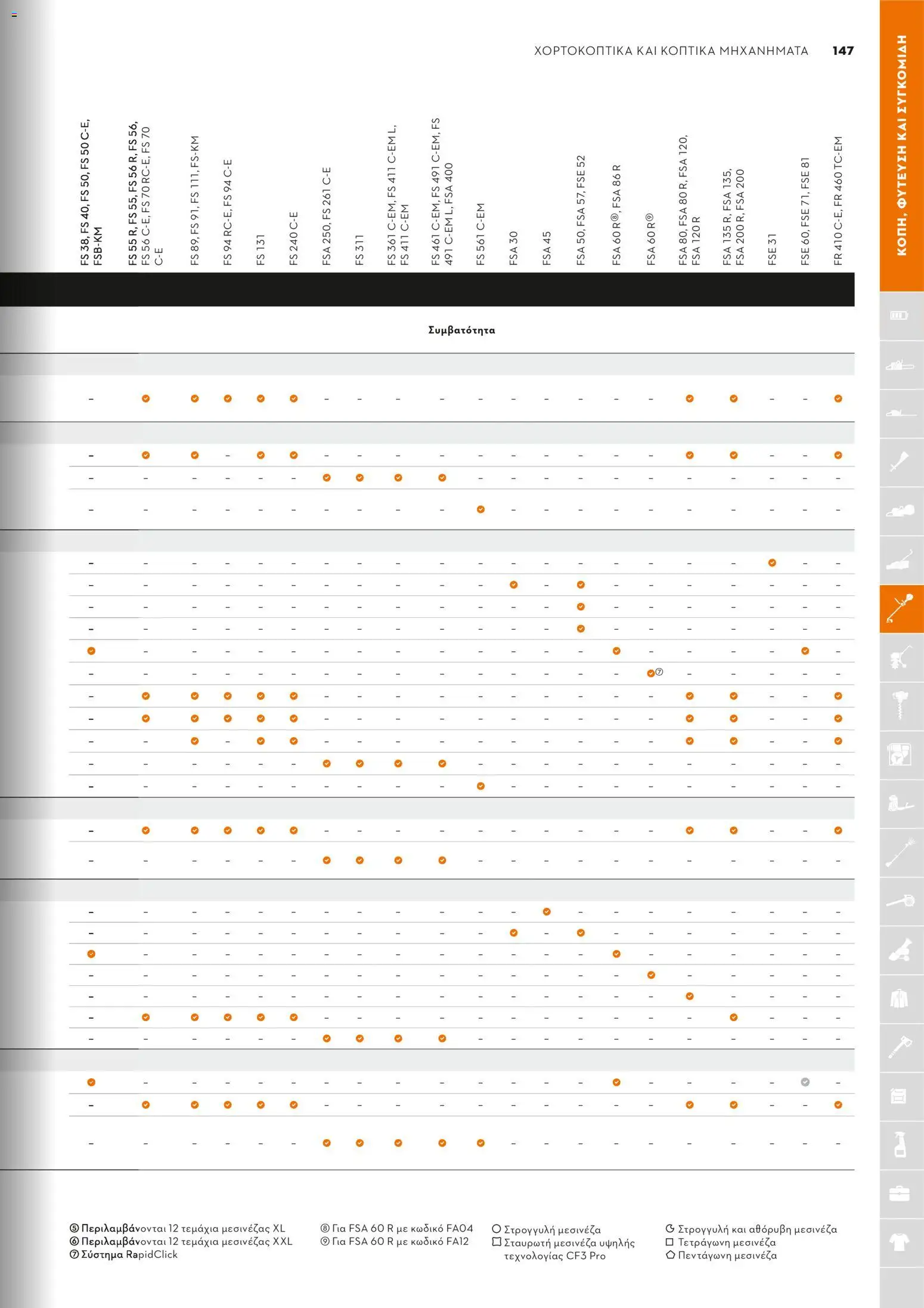 Stihl - Κατάλογος – σε ισχύ από 01.02.2026 | Σελίδα: 148