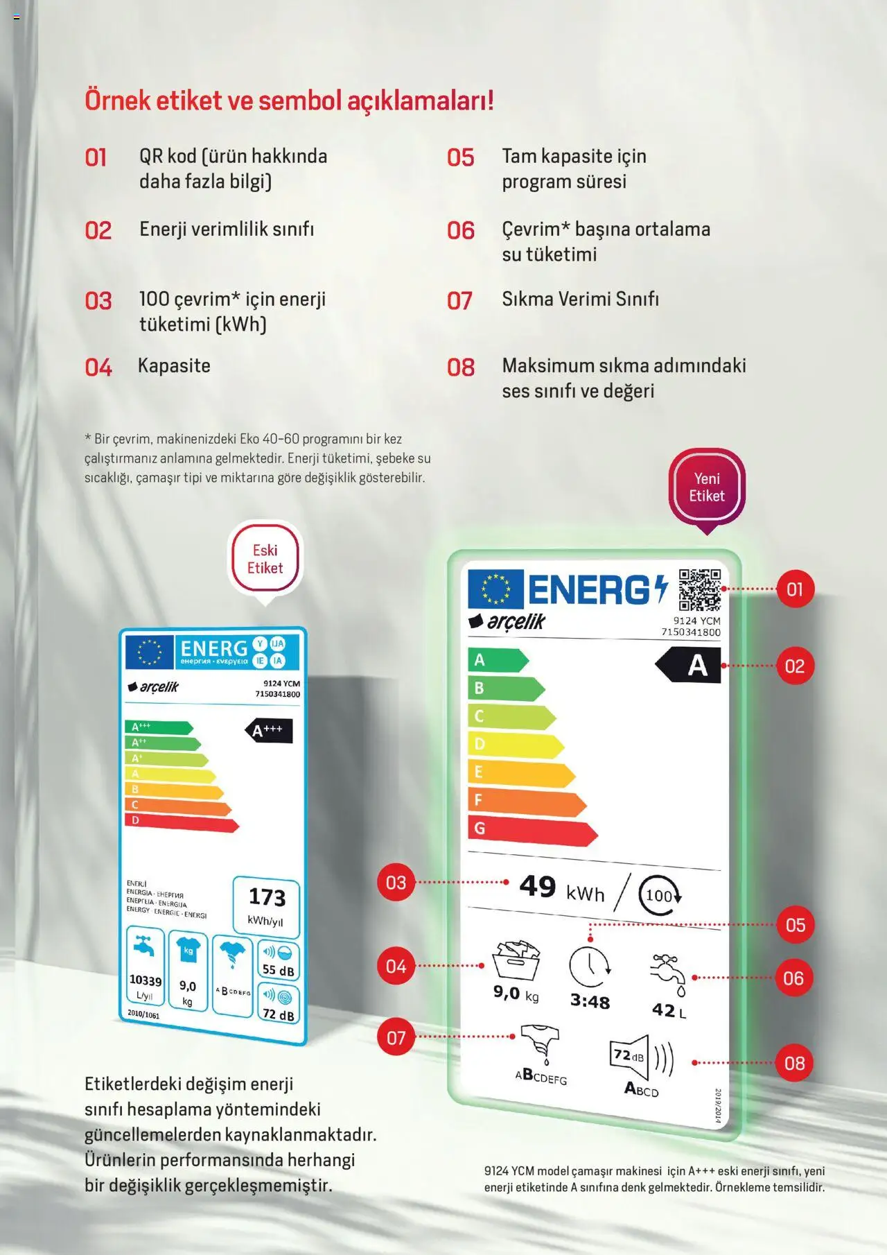 Arçelik - Enerji Sınıflandırmaları - 19 Şubat 2024 tarihinden itibaren geçerlidir | Sayfa: 11 | Ürünler: Su, Ses, Çamaşır makinesi