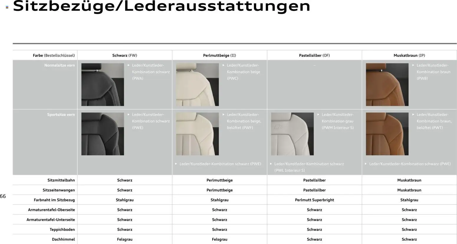 Audi A6 – gültig ab 28.10.2025 | Seite: 66