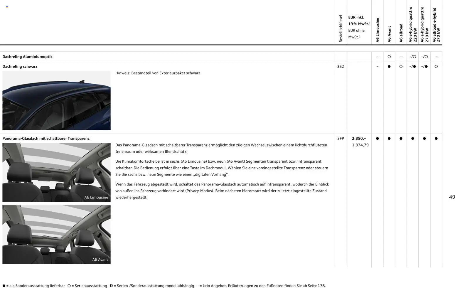 Audi A6 – gültig ab 28.10.2025 | Seite: 49 | Produkte: Tür