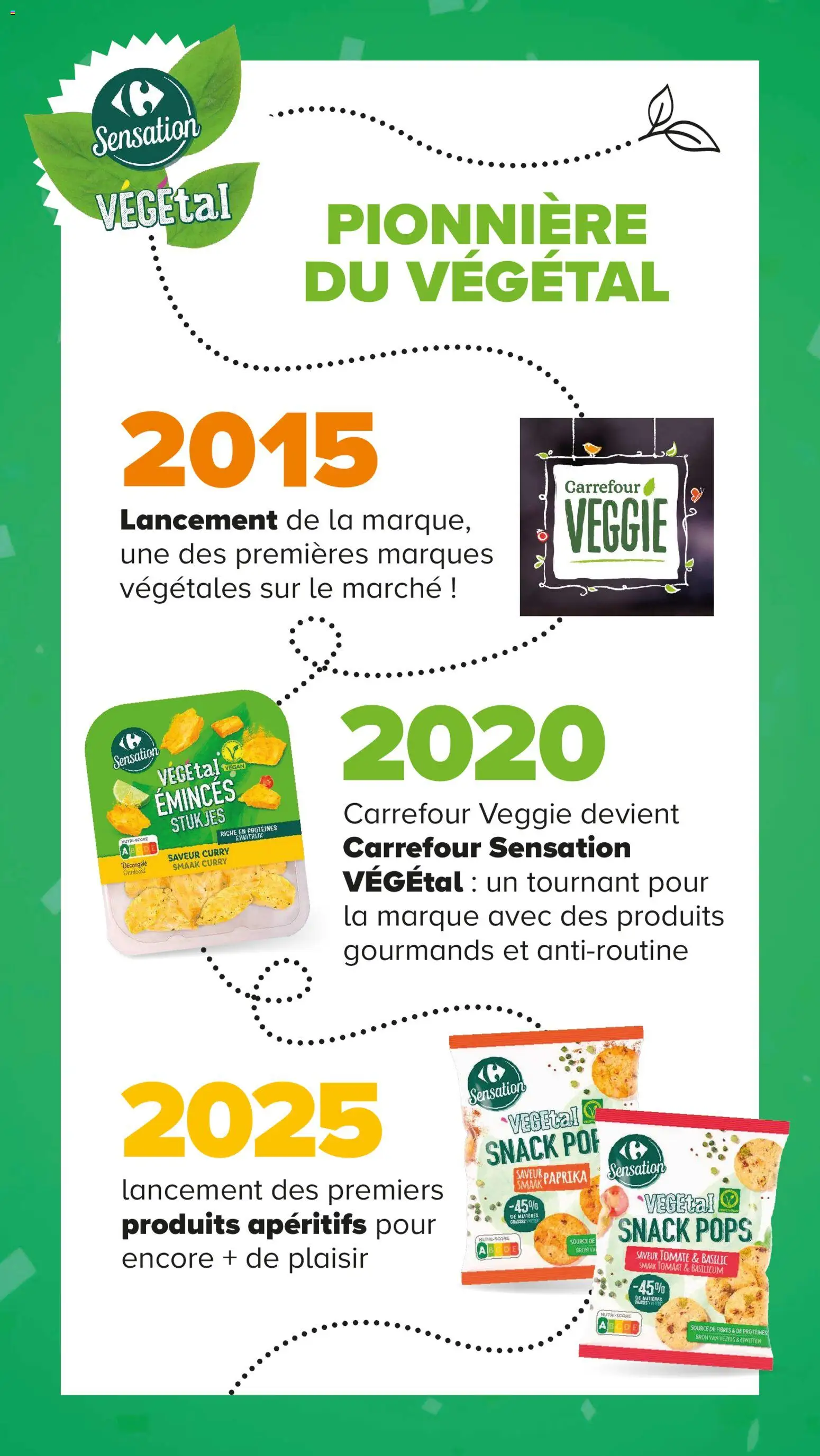 {H1} | Page: 6 | Produits: Paprika, Curry