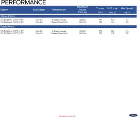 Preview of Ford - Focus valid from 01/04/2026 | Page: 9 | Products: Door