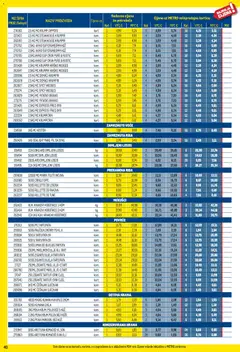 Metro - Profi cijena - Pregled kataloga iz trgovine Metro, vrijedi od 03.08.2026 | Stranica: 40 | Proizvodi: Konzervirana hrana, Maslinovo ulje, Fileti incuna, Rajčica