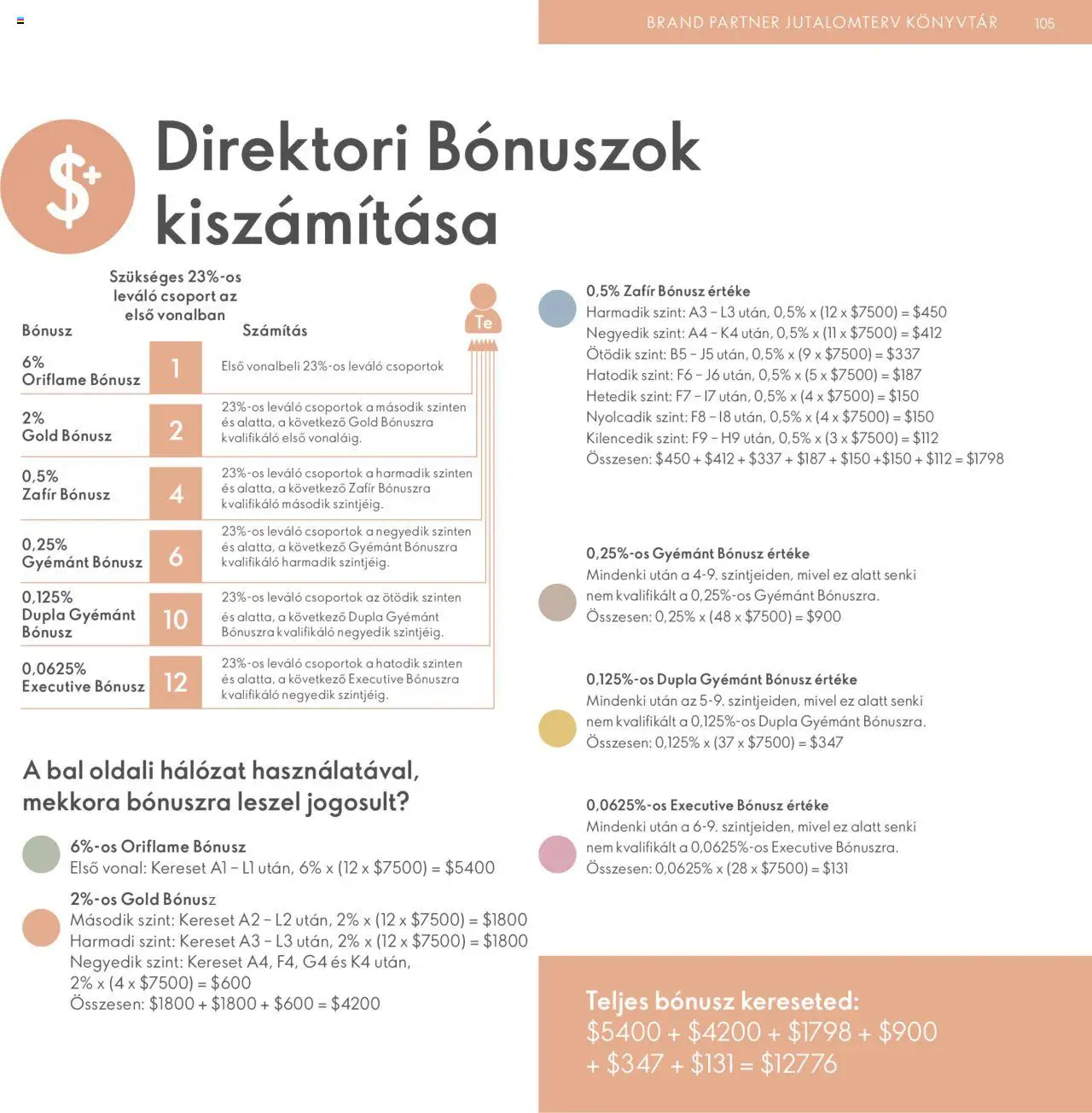 Oriflame akciós ujság - amely érvényes a következő dátumtól: 2024.04.28. | Oldal: 105