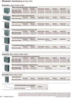 Preview of B&Q - Bathrooms valid from 16.12.2025 | Page: 62 | Products: Toilet, Door, Worktop, Handles