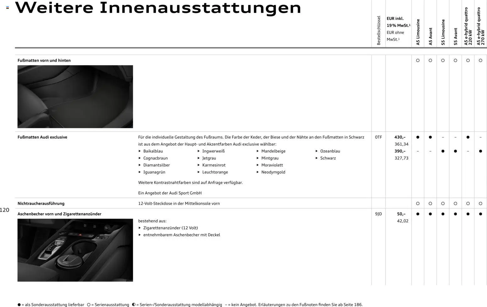 Audi A5 – gültig ab 28.10.2025 | Seite: 120