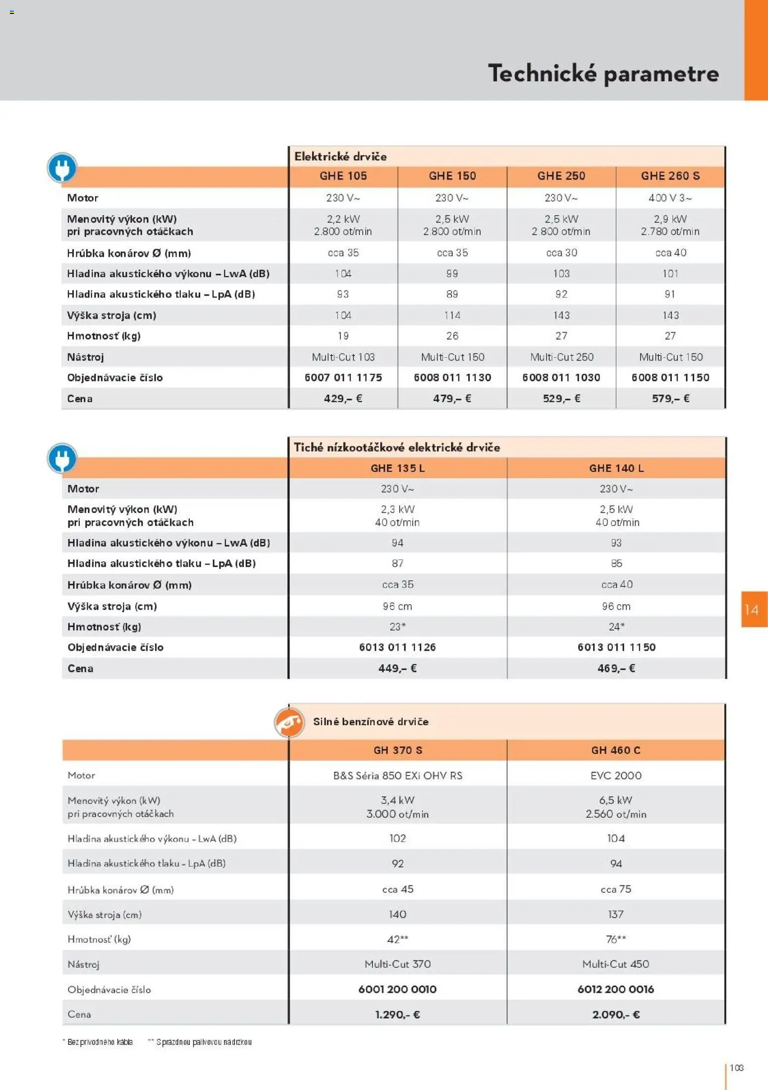 Nové STIHL akcie – leták je platný od 19.08.2026 | Strana: 103