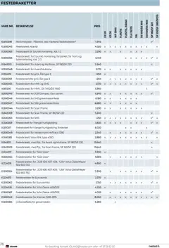 Forhåndsvisning av Felleskjøpet Igland produktkatalog 2025-2026 gyldig fra 01.01.2025 | Side: 76 | Produkter: Kontakt