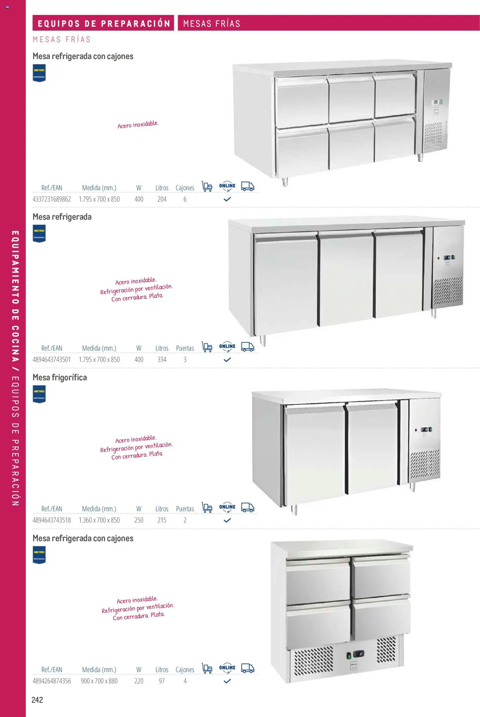 Makro catálogo │ válido desde el 19/06/2024 | Página: 242 | Productos: Cocina, Mesa, Puertas