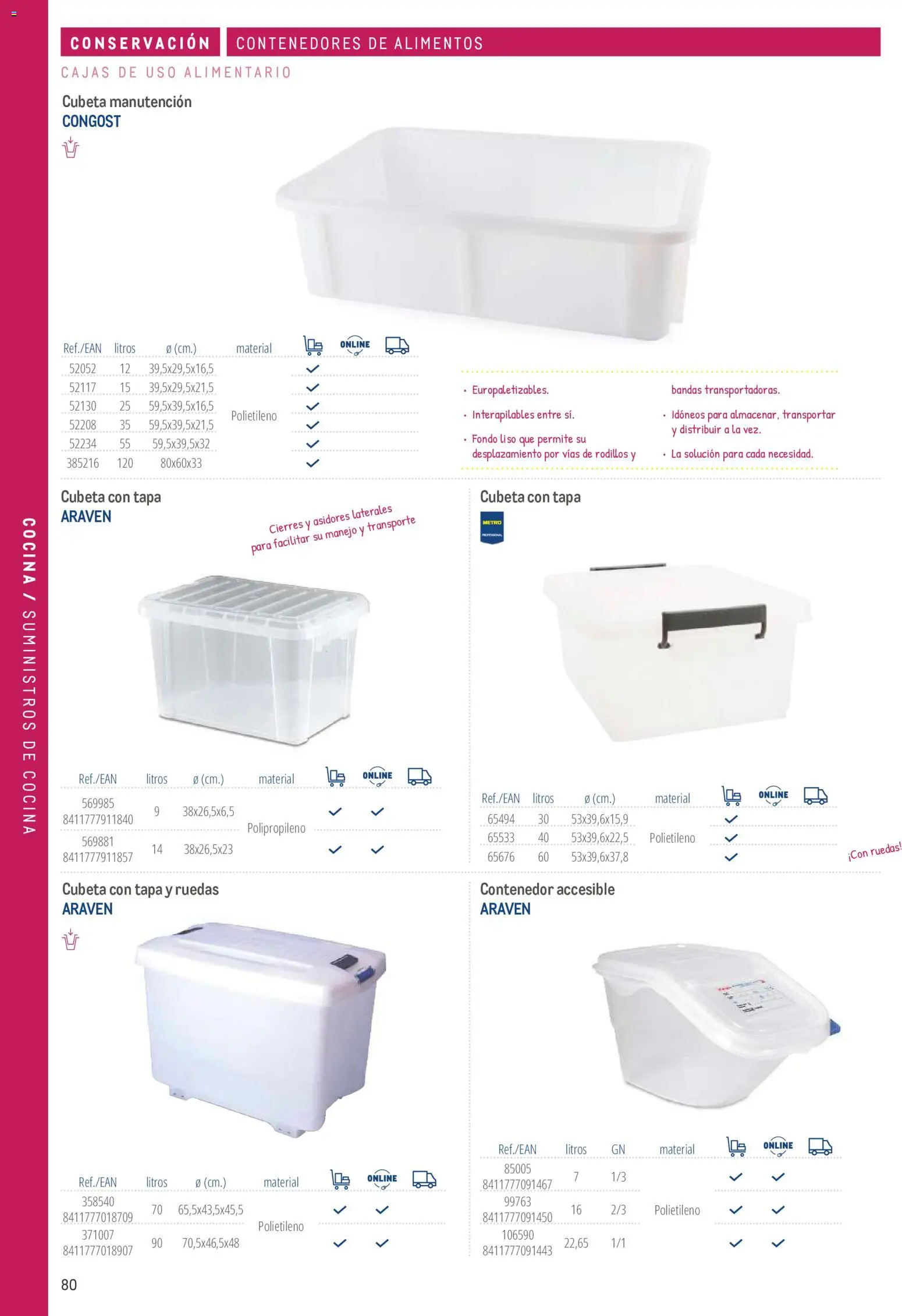Makro catálogo │ válido desde el 19/06/2024 | Página: 80 | Productos: Cocina, Alimentos