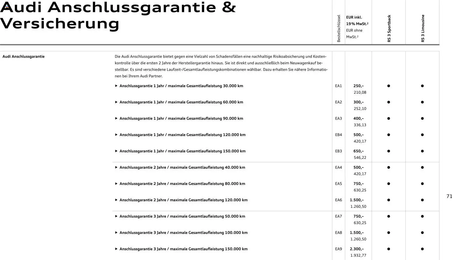 Audi RS 3 Sportback / RS 3 Limousine – gültig ab 28.10.2025 | Seite: 71