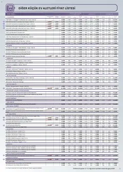 21 Ağustos 2026 tarihinden itibaren geçerli olan Arçelik kataloğu önizlemesi | Sayfa: 71 | Ürünler: Meyve sıkacağı, Kefir, Dondurma, Termos