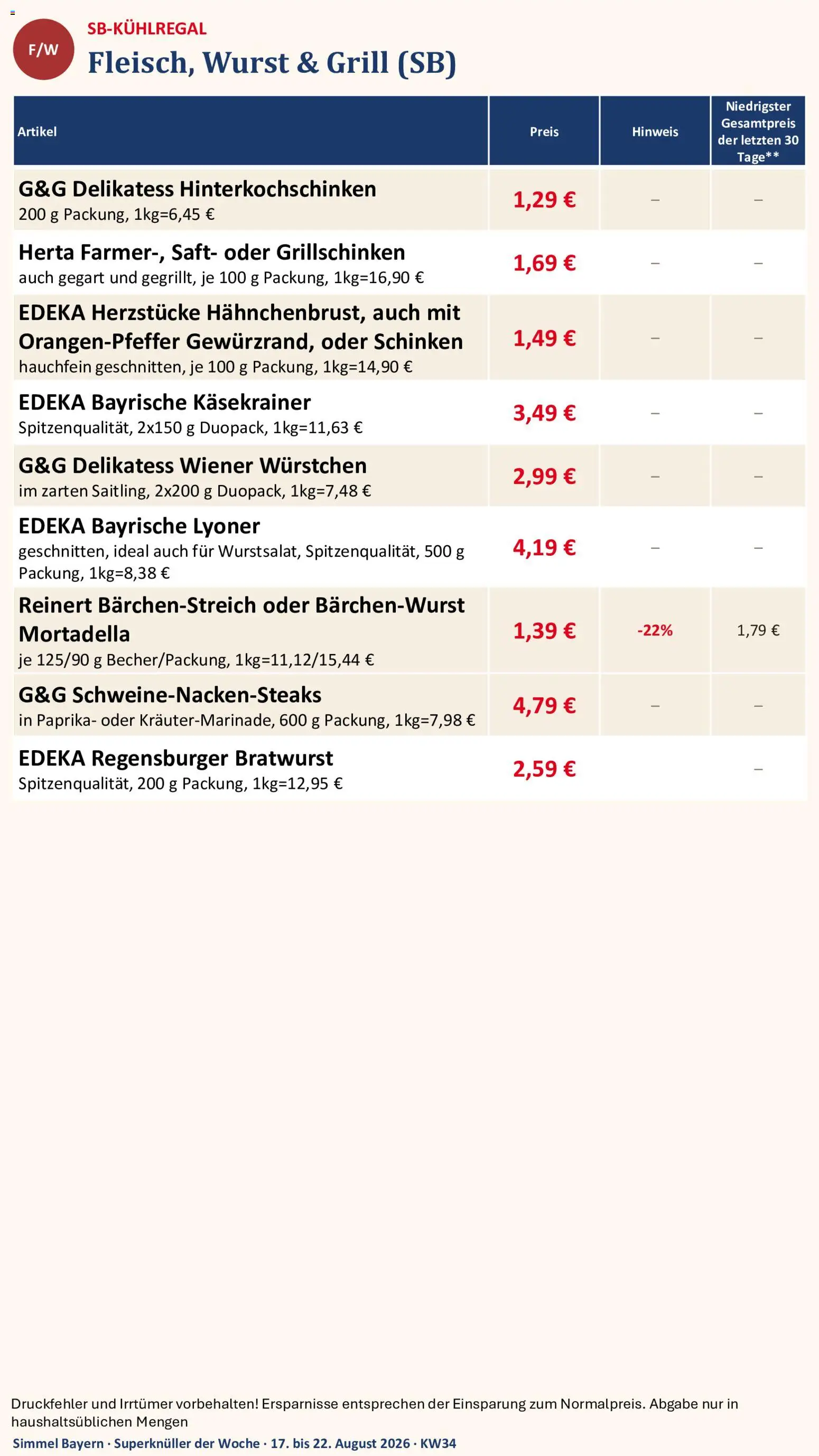 Simmel Bayern – gültig ab 17.08.2026 | Seite: 4 | Produkte: Wiener wurstchen, Paprika, Wurst, Schinken