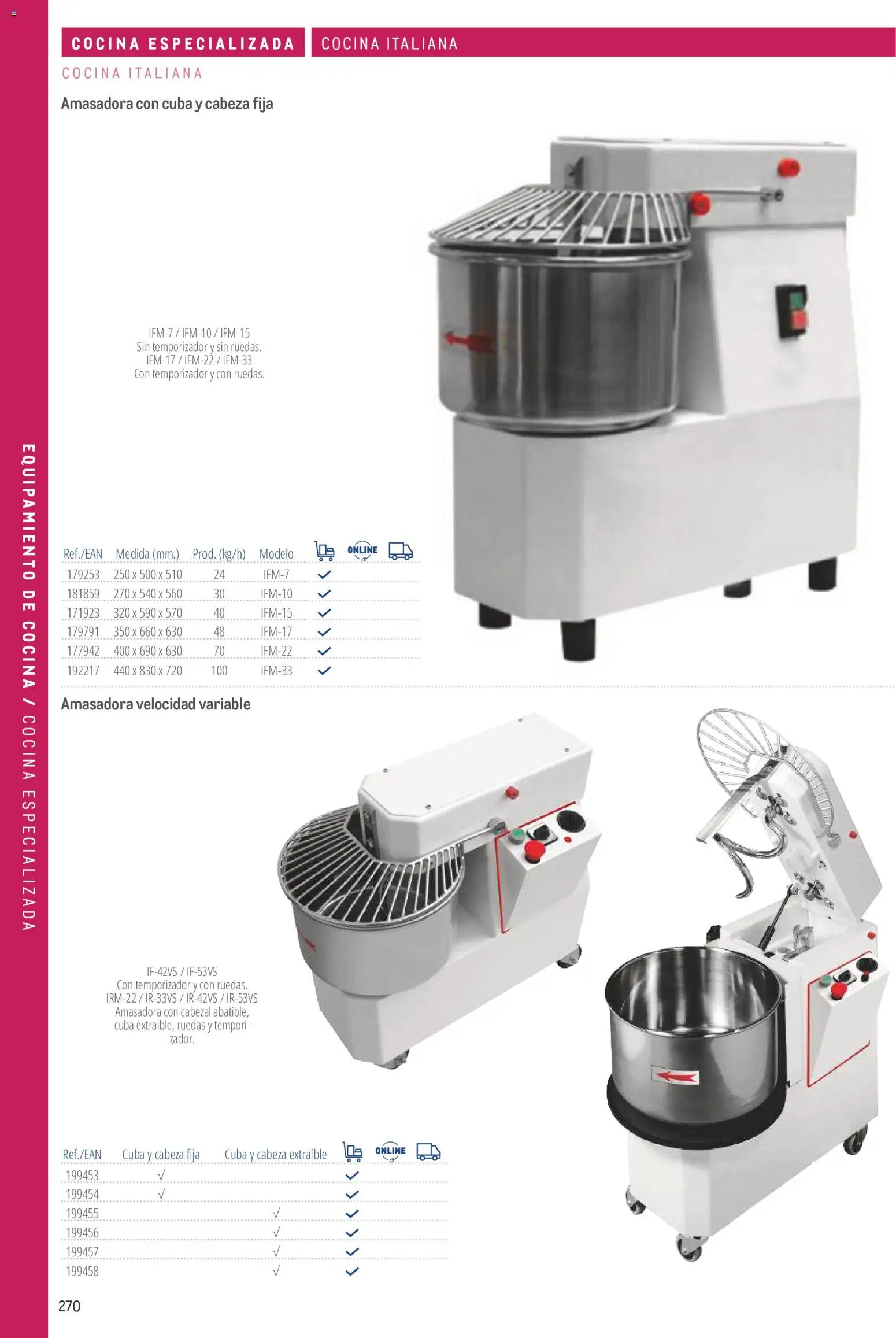 Makro catálogo │ válido desde el 19/06/2024 | Página: 270 | Productos: Cocina