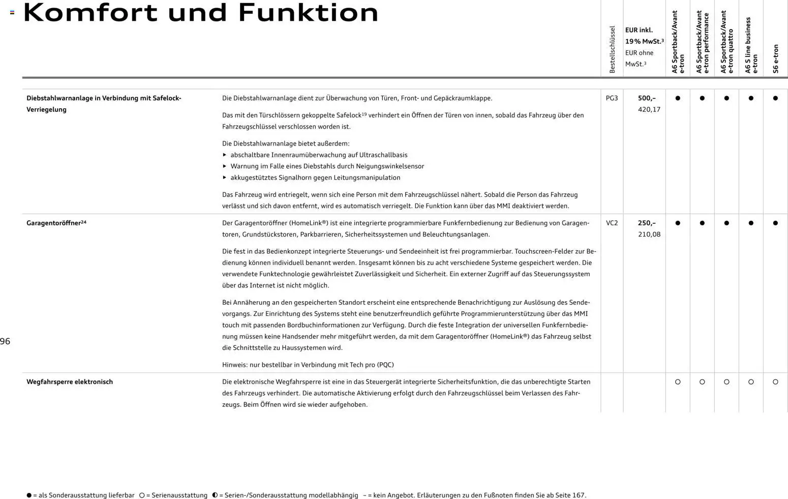 Audi  A6 e-tron – gültig ab 01.10.2025 | Seite: 96 | Produkte: Apple