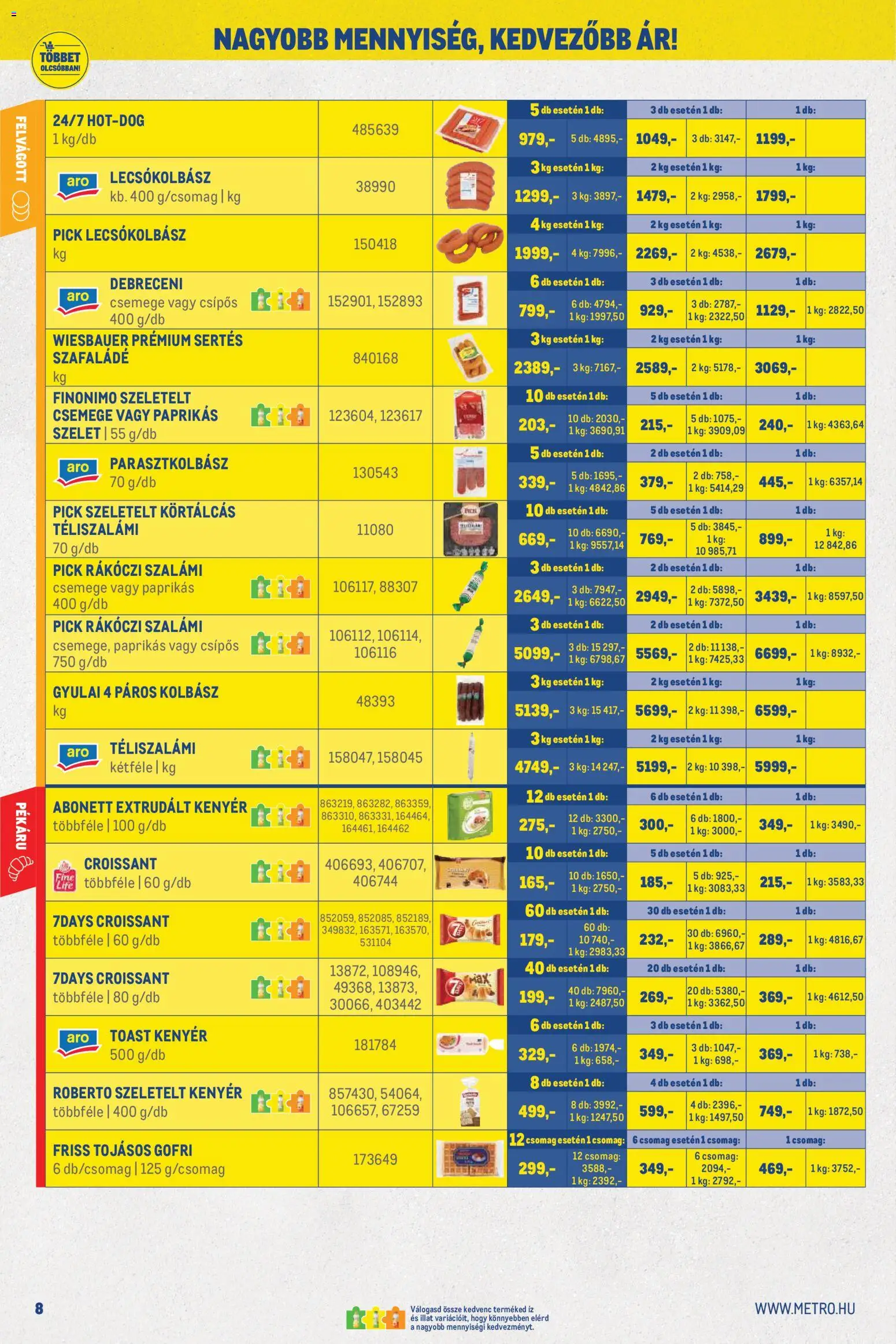 Metro akciós ujság - amely érvényes a következő dátumtól: 02.05.2026 | Oldal: 8 | Termékek: Croissant, Lecsókolbász, Felvágott, Toast kenyér