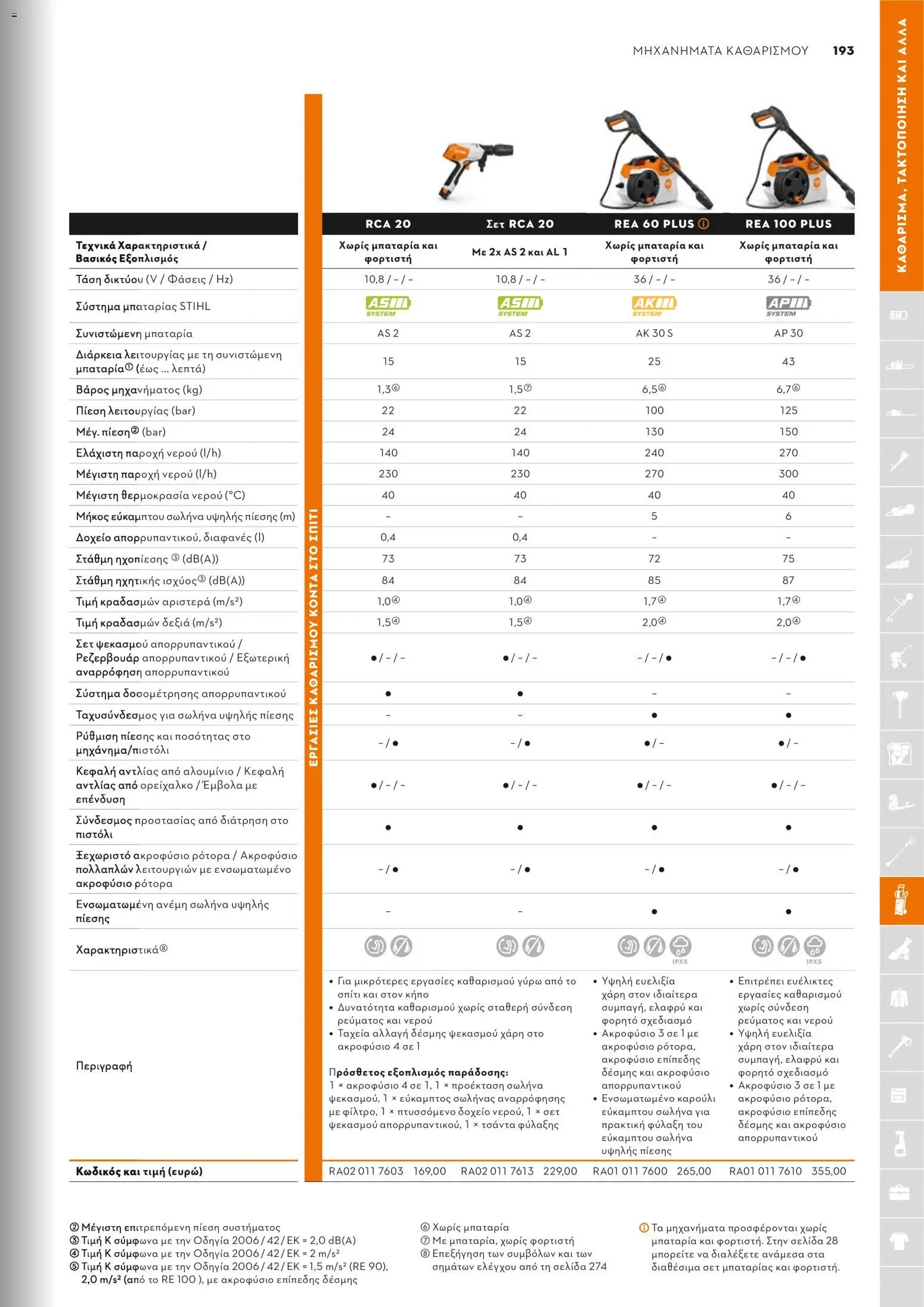 Stihl - Κατάλογος – σε ισχύ από 01/02/2026 | Σελίδα: 194